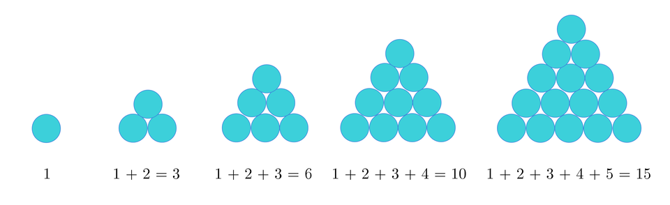 Zdjęcie przedstawia niebieskie kuleczki układane w piramidę w taki sposób, że na początku jest tylko jedna kuleczka, potem jedna u góry, dwie na dole, potem jedna u góry, dwie w środku i trzy na dole i tak dalej.