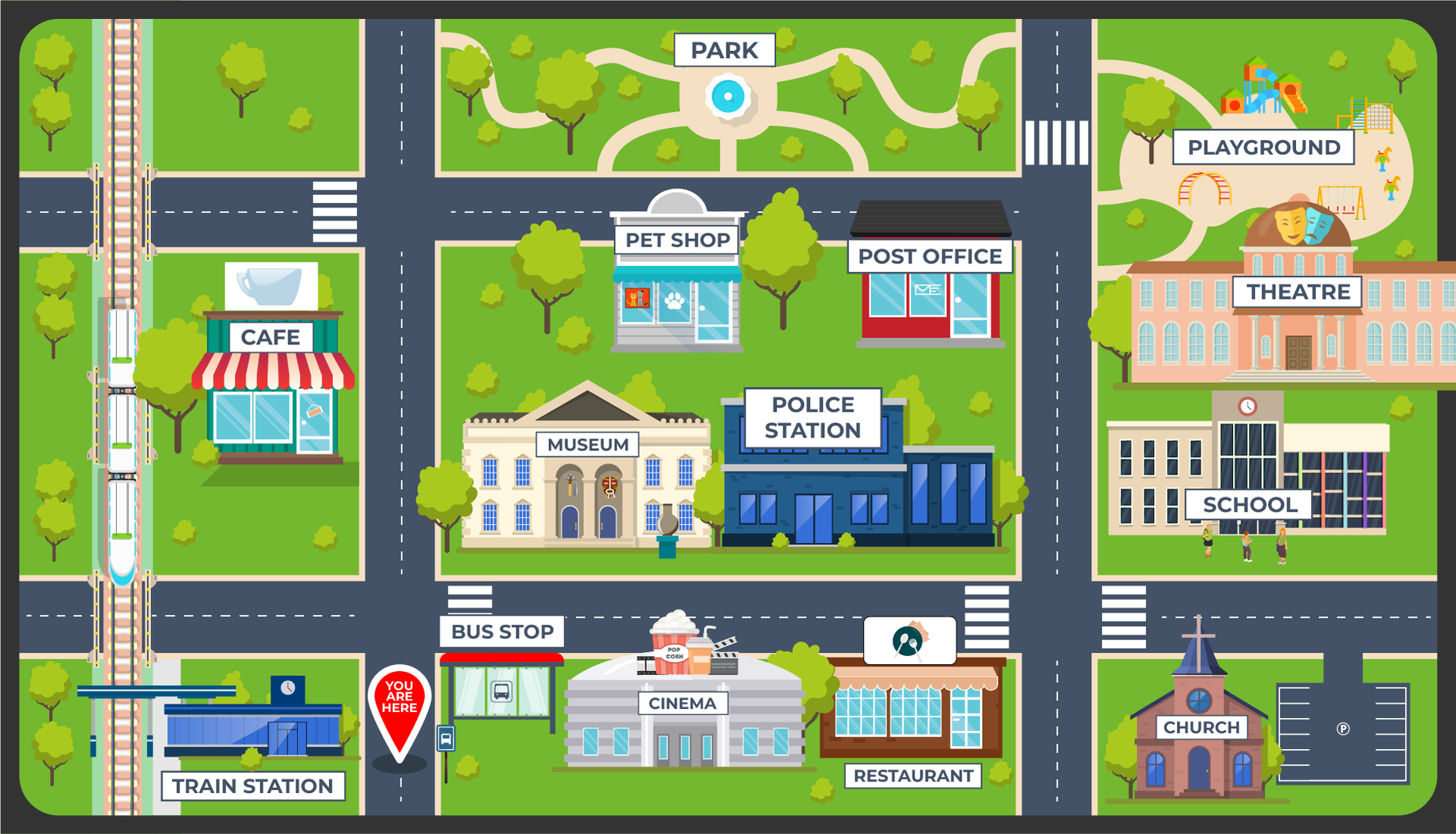 Ilustracja przedstawia mapę miasta. Widoczne są drogi ułożone równolegle i prostopadle do siebie. Na dole mapy zaznaczony jest czerwony punkt w kształcie łezki, z tekstem You are here. Przy drogach widoczne są różne budynki. Przy budynkach rosną drzewa. W poprzek dróg przebiegają pasy dla pieszych. Niektóre budynki mają etykietę z nazwą. Są to: posterunek policji, police station, teatr, Theatre, Muzeum, Museum, Kino, Cinema, Szkoła, School przystanek autobusowy, Bus Stop, plac zabaw, playground, kościół, Church. Obok muzeum znajduje się posterunek policji. Naprzeciwko posterunku policji, jest restauracja. Obok restauracji jest kino. Obok poczty jest sklep zoologiczny. W parku znajduje się fontanna. Z lewej strony mapy znajduje się wiadukt kolejowy, po którym jedzie pociąg z dwoma wagonami. Niektóre z ulic mają angielskie nazwy są to little street, river road, garden road, high street, green street, market street. 