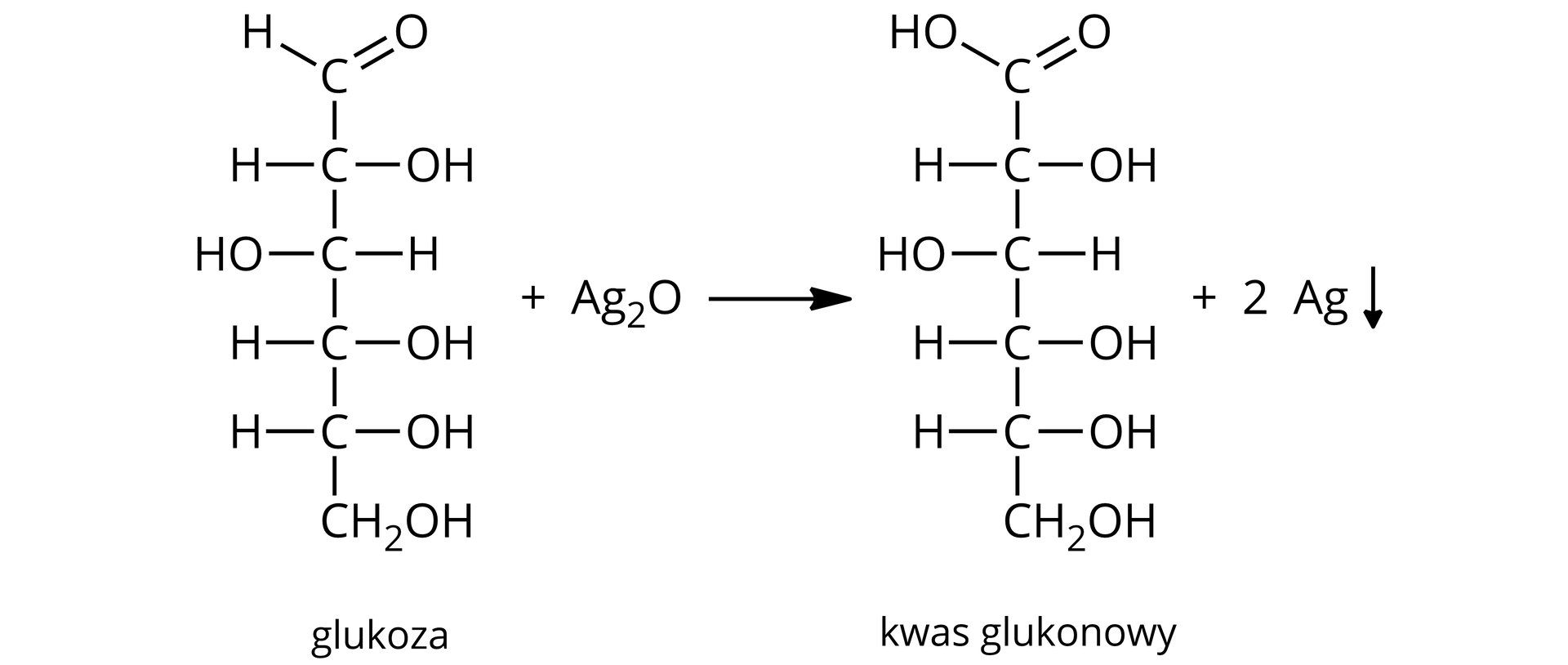 Ilustracja przedstawiająca schemat reakcji zachodzącej podczas próby Tollensa z udziałem glukozy. Cząsteczka glukozy o następującym wzorze Fischera: grupa CHO połączona z pionową linią skierowaną do dołu, która symbolizuje łańcuch węglowy i na końcu łączy się z grupą CH2OH. Wspomnianą linię przecinają cztery krótkie poziome, prostopadłe linie. Po prawej stronie linii od góry kolejno podstawniki: OH, H, OH oraz OH. Po lewej stronie od góry podstawniki H, OH, H oraz H. Dodać cząsteczkę Ag2O. Strzałka w prawo, za strzałką produkty. Cząsteczka kwasu glukonowego o następującym wzorze Fischera: grupa karboksylowa <math aria‑label="C O O H">COOH połączona z pionową linią skierowaną do dołu, która symbolizuje łańcuch węglowy i na końcu łączy się z grupą CH2OH. Wspomnianą linię przecinają cztery krótkie poziome, prostopadłe linie. Po prawej stronie linii od góry kolejno podstawniki: OH, H, OH oraz OH. Po lewej stronie od góry podstawniki H, OH, H oraz H. Dodać dwa atomy srebra Ag↓.