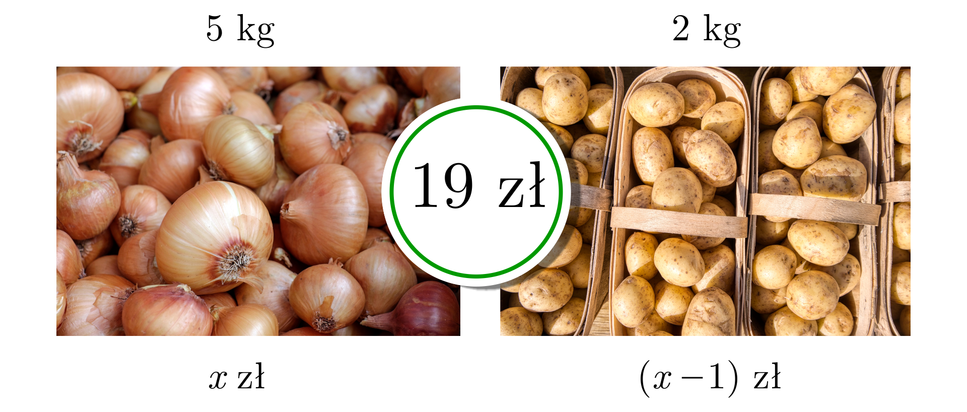 Po lewej stronie grafiki umieszczone jest zdjęcie białej cebuli ułożonej luzem. Powyżej znajduje się zapis: "5 kg", a poniżej: "x zł". Po prawej stronie grafiki znajduje się zdjęcie ziemniaków ułożonych w kilku kobiałkach. Nad fotografią umieszczony jest napis: "2 kg", a poniżej jest zapis: "x-1 zł". W centralnej części ekranu umiejscowione jest białe kółko z zieloną obwódką. W kółku jest napis: "19 zł".