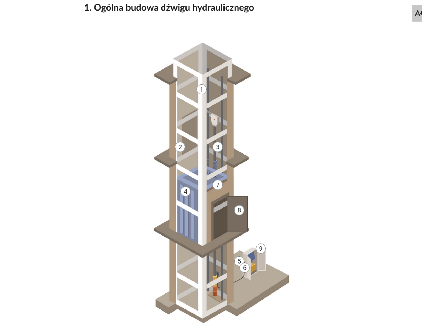 Na ilustracji znajduje się grafika ukazująca dźwig hydrauliczny. Na grafice znajdują się znaczniki z cyframi od jeden do dziewięć umiejscowione na różnych elementach rysunku.
