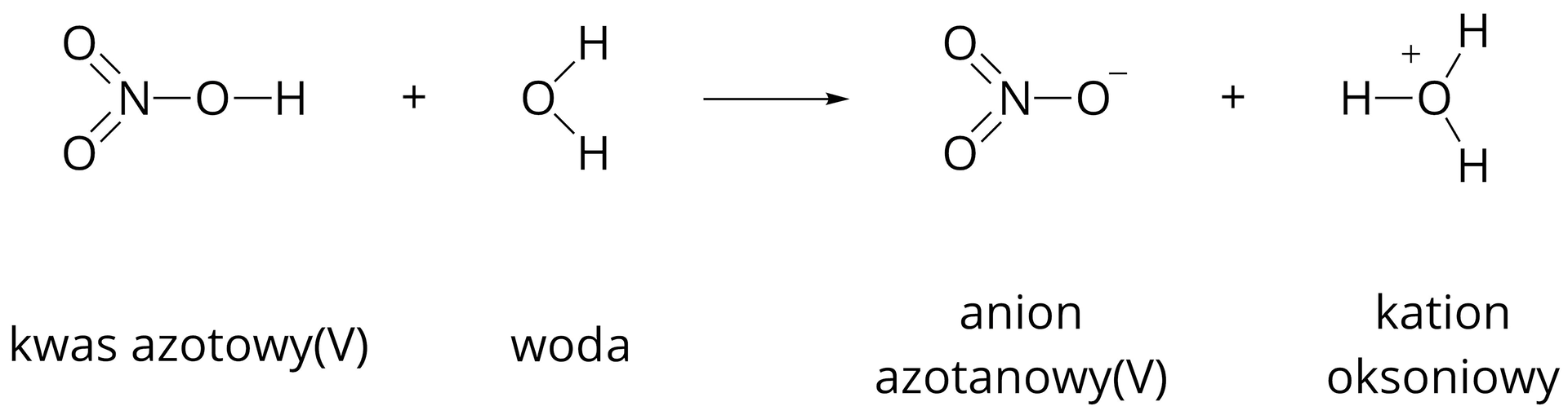 Grafika przedstawia równanie reakcji dysocjacji elektrolitycznej kwasu azotowego pięć przedstawione za pomocą wzorów strukturalnych. Dwa atomy O połączone wiązaniami podwójnymi z jednym atomem N, połączonym wiązaniem pojedynczym z atomem O, który jest połączony wiązaniem pojedynczym z atomem H. Całość podpisana "kwas azotowy(pięć)". Dalej plus i atom O połączony dwoma wiązaniami pojedynczymi z dwoma atomami H. Strzałka wskazująca w prawą stronę. Dwa atomy O połączone wiązaniami podwójnymi z jednym atomem N, połączonym wiązaniem pojedynczym z jednym atomem O z indeksem górnym minus. Całość podpisana "anion azotanowy(pięć). Dalej znak plus i atom O z plusem w indeksie górnym, połączony trzema wiązaniami pojedynczymi z trzema atomami H. Jon podpisany "kation oksoniowy".