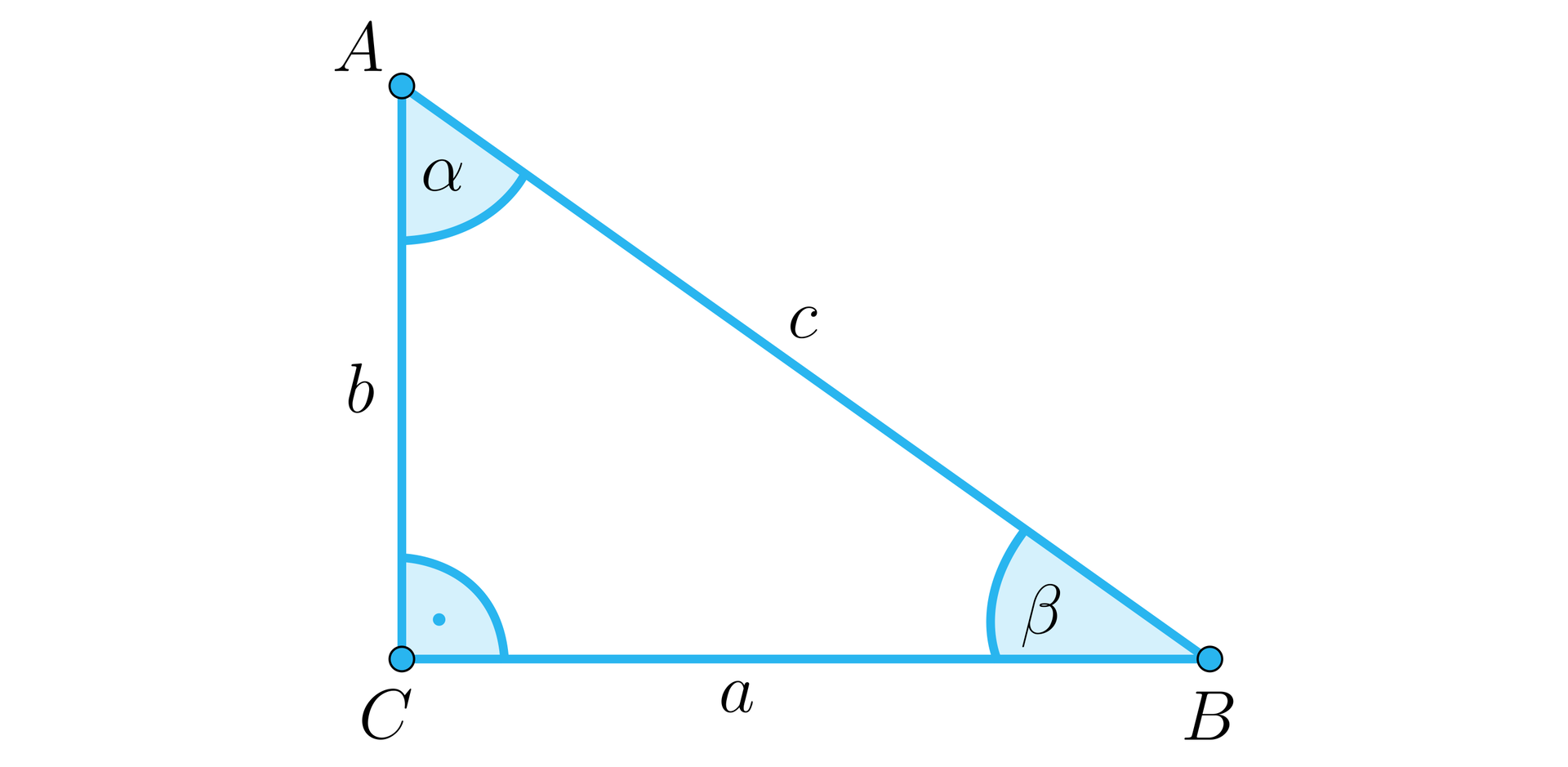 Rysunek przedstawia trójkąt prostokątny o podstawie a, która jest jednocześnie bokiem CB, o pionowej przyprostokątnej b, która jest bokiem AC oraz o przeciwprostokątnej c, która jest bokiem BA. Na ilustracji zaznaczono kąty wewnętrze trójkąta. Przy wierzchołku C znajduje się kąt prosty, przy wierzchołku B znajduje się kąt β, a przy wierzchołku A znajduje się kąt α.