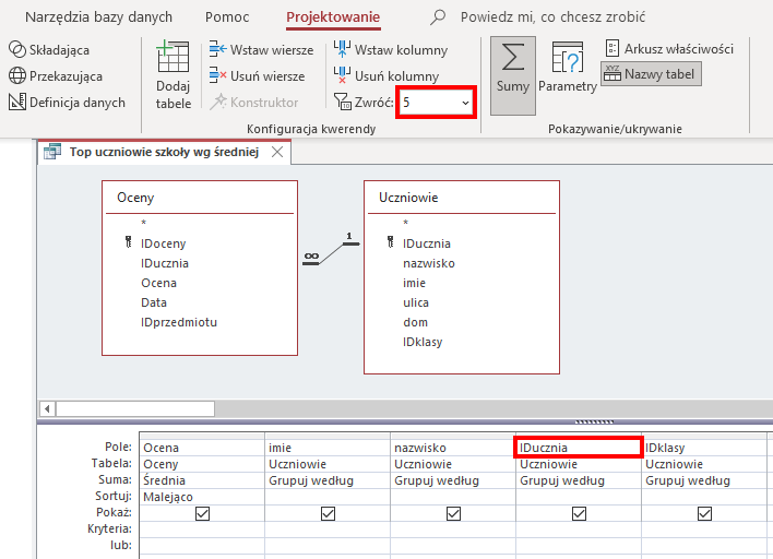 Zrzut ekranu przedstawia kreator kwerend w programie  MS Access  o nazwie: Top uczniowie szkoły wg średniej Z menu programu wybrana jest zakładka Projektowanie, w której zaznaczono opcję Sumy i Nazwy tabel, a w czerwonym prostokącie w polu Zwróć znajduje się wartość 5. Na górze kreatora znajdują się 2 tabele: Oceny i Uczniowie. Tabela Oceny zawiera pola IDoceny (klucz główny), IDucznia, Ocena, Data, IDprzedmiotu Tabela Uczniowie zawiera takie pola jak: IDucznia (klucz główny), nazwisko, imie, ulica, dom, IDklasy. Tabela Uczniowie połączona jest relacją jeden do wielu z tabelą Oceny. Niżej znajduje się tabela o 7 wierszach podpisanych jako: Pole, Tabela, Suma, Sortuj, Pokaż, Kryteria, lub.  W wierszu Pole wpisano: Ocena, imie, nazwisko, IDucznia (komorka oznaczona jest czerwonym prostokątem), IDklasy. W wierszu Tabela wpisano: Oceny, i cztery razy: Uczniowie.W wierszu Suma wybrano: Średnia i cztery razy: Grupuj według  W wierszu Sortuj wpisano Malejąco w pierwszej kolumnie. W wierszu Pokaż znajdują się zaznaczone pola wyboru. Wiersz Kryteria oraz lub jest pusty.