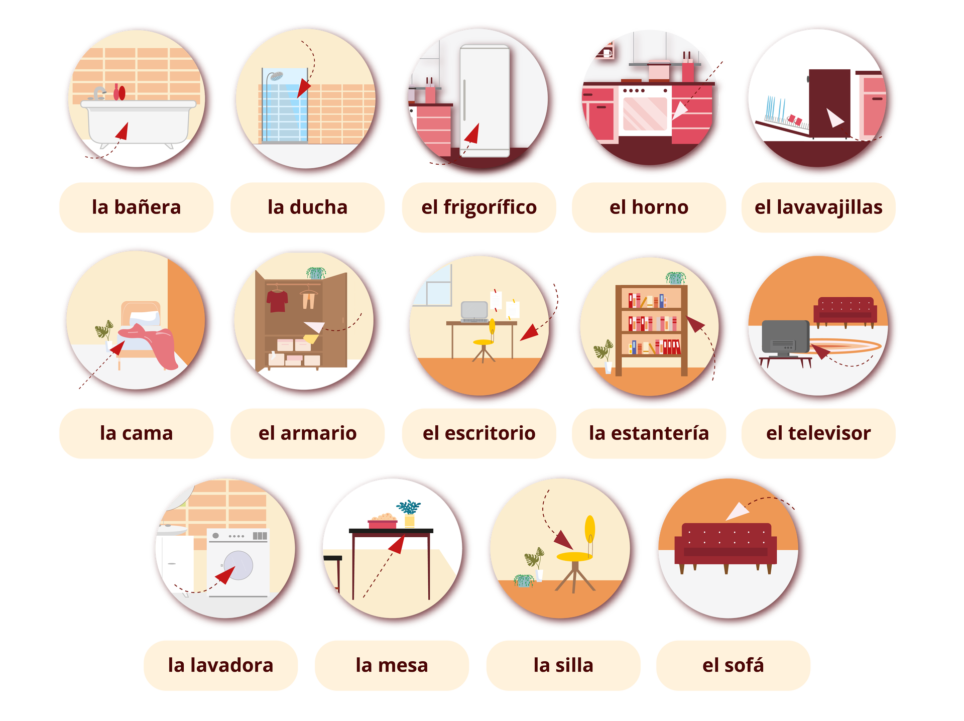 Grafika przedstawia ikonki i podpisy różnych mebli i urządzeń. 
la bañera  wanna
la ducha  prysznic.
el frigorífico  lodówka.
el horno piekarnik.
el lavavajillas zmywarka.
la cama łóżko.
el armario szafa.
el escritorio biurko.
la estantería regał.
el televisor telewizor.
la lavadora pralka.
la mesa stół.
la silla krzesło.
el sofá sofa.