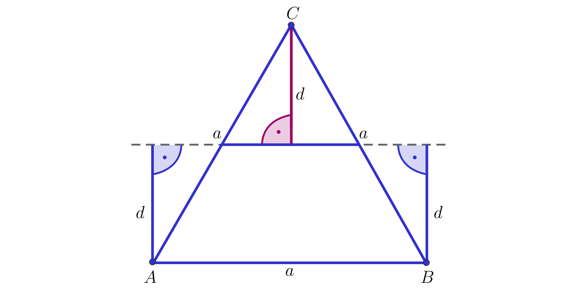 Grafika przedstawia trójkąt równoboczny o wierzchołkach A, B, C. Boki trójkąta mają długość a. W środku wysokości została poprowadzona pozioma linia równoległa do podstawy łącząca dwa boki trójkąta: bk A C oraz B C. Linia ta została przedłużona za pomocą linii przerywanej poza obszar figury. Z punktu A oraz punktu B poprowadzone zostały prostopadle odcinki o długości d każdy do narysowanej linii przerywanej.  Z punktu C do poziomego odcinka dzielącego trójkąt A B C poprowadzono odcinek do niej prostopadły o długości d. Jest to część wysokości trójkąta A B C.