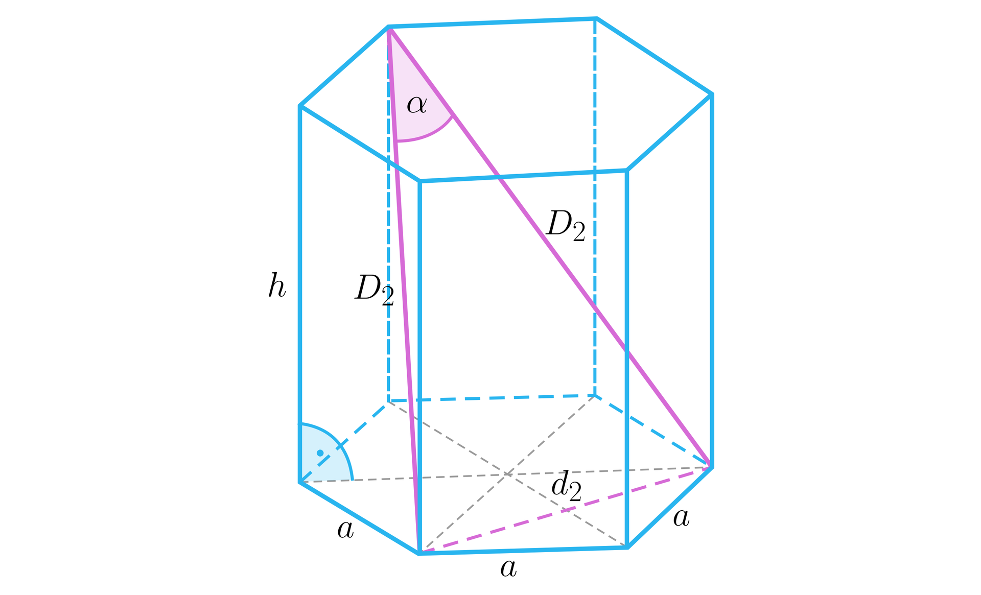 Na ilustracji przedstawiono graniastosłup prawidłowy sześciokątny o krawędzi podstawy równej a, oraz wysokości h. Wierzchołki dolnej podstawy oznaczono wielkimi literami alfabetu od A do F. Wierzchołki górnej podstawy oznaczono odpowiednio literami A', B' i tak dalej. Różowym kolorem zaznaczono krótsze przekątne bryły, D1 oraz D2 . Obie wychodzą z tego samego wierzchołka. Pomiędzy przekątną D1 i D2 zawarty jest kąt α. Linią przerywaną zaznaczono krótszą przekątną podstawy, oznaczoną d2 . Łączy wierzchołki B i D oraz poprowadzone przekątne D1 i D2 .