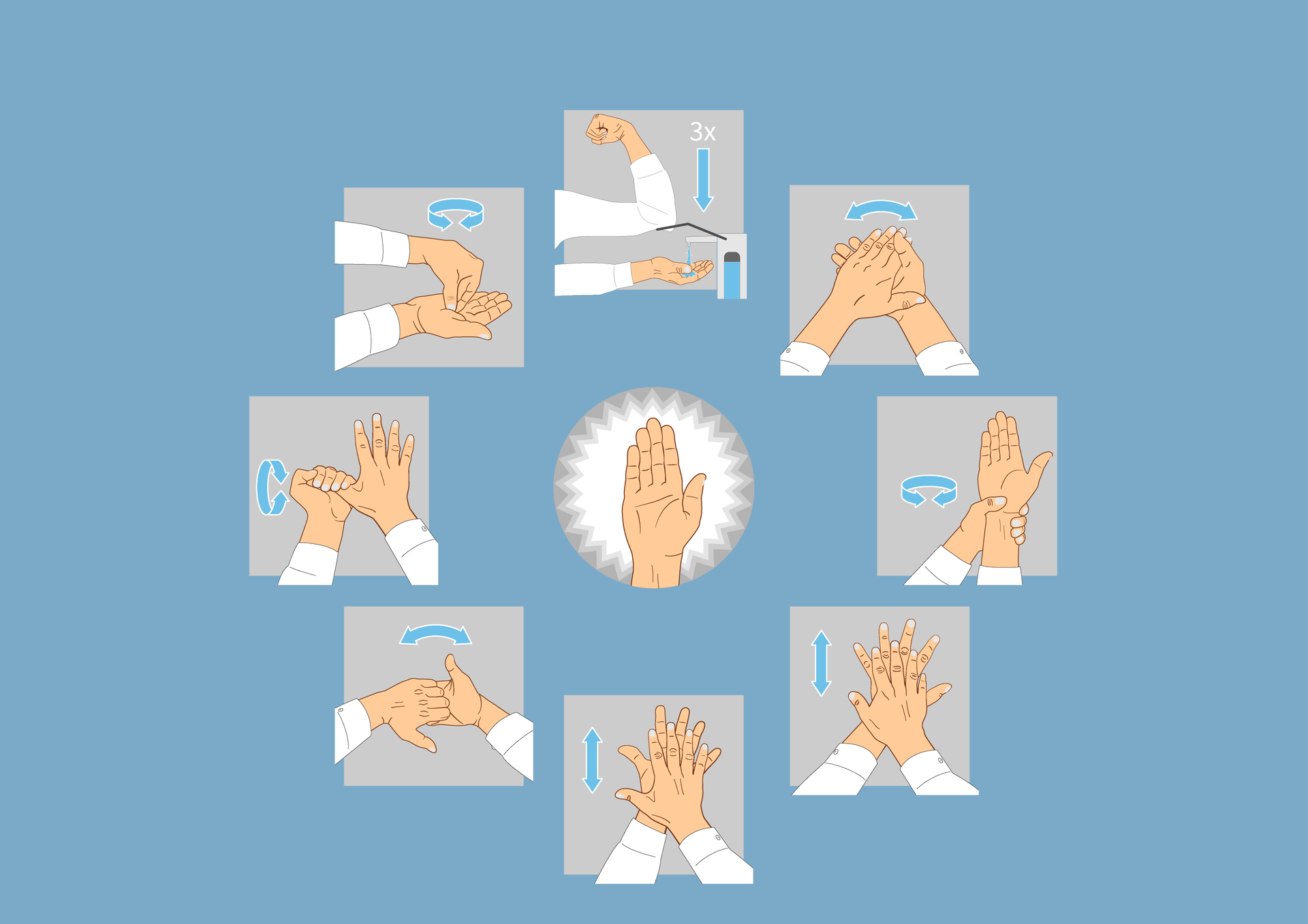 Infografika przedstawiająca kolejne kroki mycia rąk. Składa  się z następujących elementów: 1. Dźwignię podajnika mydła należy nacisnąć łokciem trzy razy po to, żeby otrzymana ilość mydła była wystarczająca. 2. Należy rozetrzeć mydło pomiędzy dłońmi. 3.Ruchem okrężnym dłoni należy umyć nadgarstek drugiej ręki. 4. Należy ułożyć dłonie tak, żeby palce jednej znalazły się w przestrzeniach pomiędzy palcami drugiej. Następnie należy pocierać dłonią o dłoń w górę i w dół tak, żeby umyć przestrzenie między palcami. 5. Czynność należy powtórzyć z palcami drugiej ręki. 6. Należy zgiąć palce obu dłoni. Palce jednej dłoni ułożyć na wnętrzu dłoni drugiej. Czynność powtórzyć dla drugiej ręki. Należy wyprostować kciuki i pocierać dłońmi o siebie. 7. Ruchem okrężnym należy umyć kciuki obu dłoni. 8. Należy połączyć palce i dokładnie umyć wnętrzy dłoni, czynność powtórzyć dla drugiej ręki. 9. Dłonie są czyste.