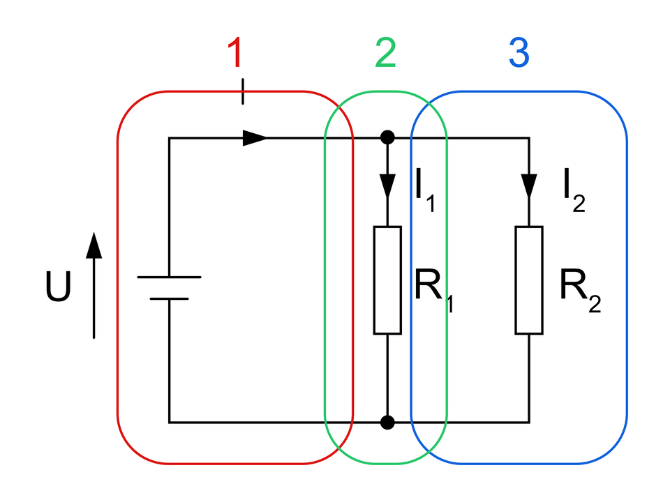 Ilustracja przedstawia przykład obwodu posiadającego trzy gałęzie. Jest to obwód, w którym pierwsza gałąź posiada źródło zasilania, Druga gałąź, to równolegle podłączony rezystor i trzecia gałąź, to drugi rezystor. Gałęzie oznaczone są kolorami. Pierwsza na czerwono, druga na zielono, trzecia na niebiesko.