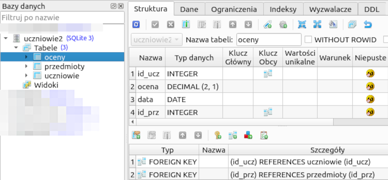 Podgląd struktury tabeli w programie SQLiteStudio. Widoczne jest okno dialogowe. W kolumnie Bazy danych widoczna jest struktura bazy uczniowie2 (SQLLite 3). Tabele (3): Oceny, Przedmioty, Uczniowie. W strukturze widoczny jest jeszcze folder Widoki. Spośród zakładek okna dialogowego wyświetlona jest zakładka Struktura. Tabela zawiera 8 kolumn i 4 wiersze. Są to kolejno: Nazwa, typ danych, Klucz główny, Klucz obcy, Wartości unikalne, Warunek i Niepsute. 