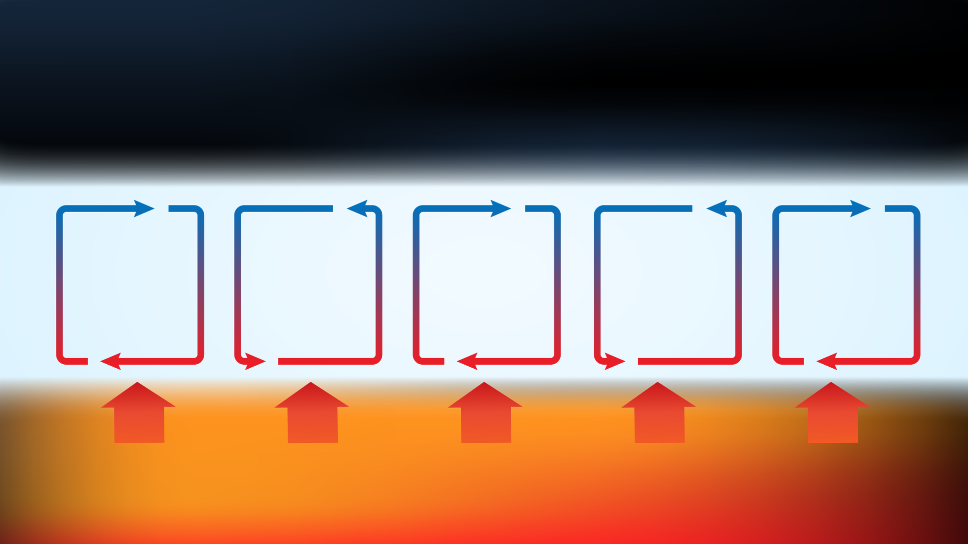 Wyjaśnij zjawisko konwekcji. 