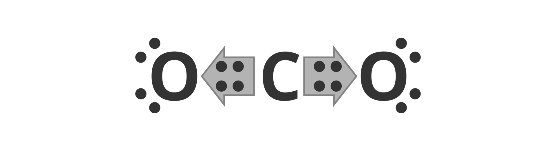 Ilustracja pokazuje, że przyciąganie elektronów przez atomy tlenu w cząsteczce dwutlenku węgla jest większe niż atomu węgla. Elektrony między symbolami atomów tlenu a symbolem atomu węgla są wzięte w strzałkę skierowaną w stronę: od symbolu atomu węgla do symbolu atomu tlenu.