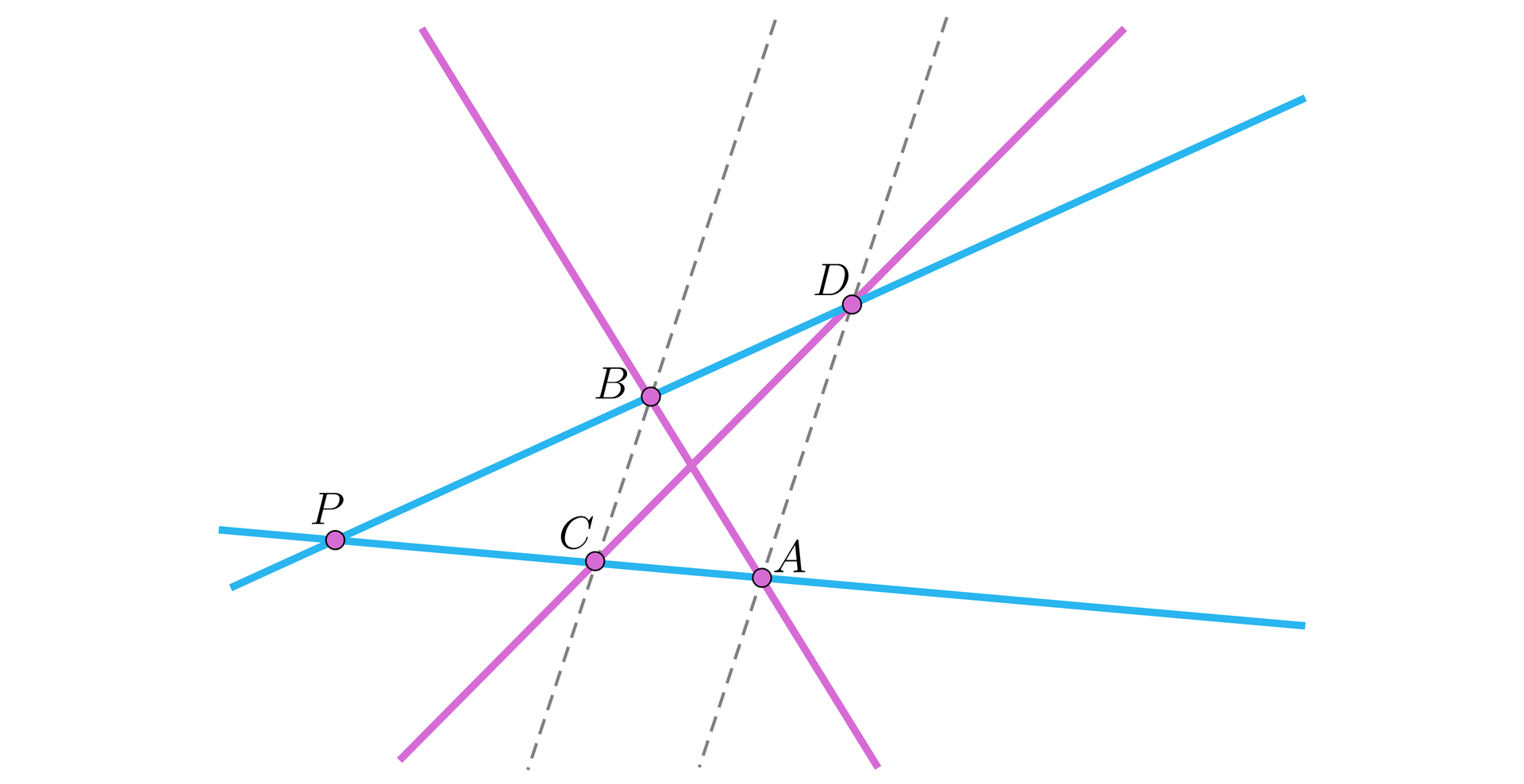 Ilustracja przedstawia dwie niebieskie ukośne proste przecinające się w punkcie P. Dodatkowo po prawej stronie punktu P narysowano kolorem różowym dwie kolejne ukośne proste przecinające proste niebieskie, przy czym punkt przecięcia różowych prostych znajduje się między prostymi niebieskimi. Górna niebieska prosta jest przecięta przez lewą różową prostą w punkcie B i przez prawą różową prostą w punkcie D. Dolna niebieska prosta jest przecięta kolejno od punktu P w puncie C i w A. Na górnej niebieskiej prostej mamy więc odcinki P B oraz B D, na dolnej P C oraz C A. Poprowadzono linią przerywaną dwie równoległe proste biegnące przez punkty przecięcia: prostą B C oraz prostą A D.