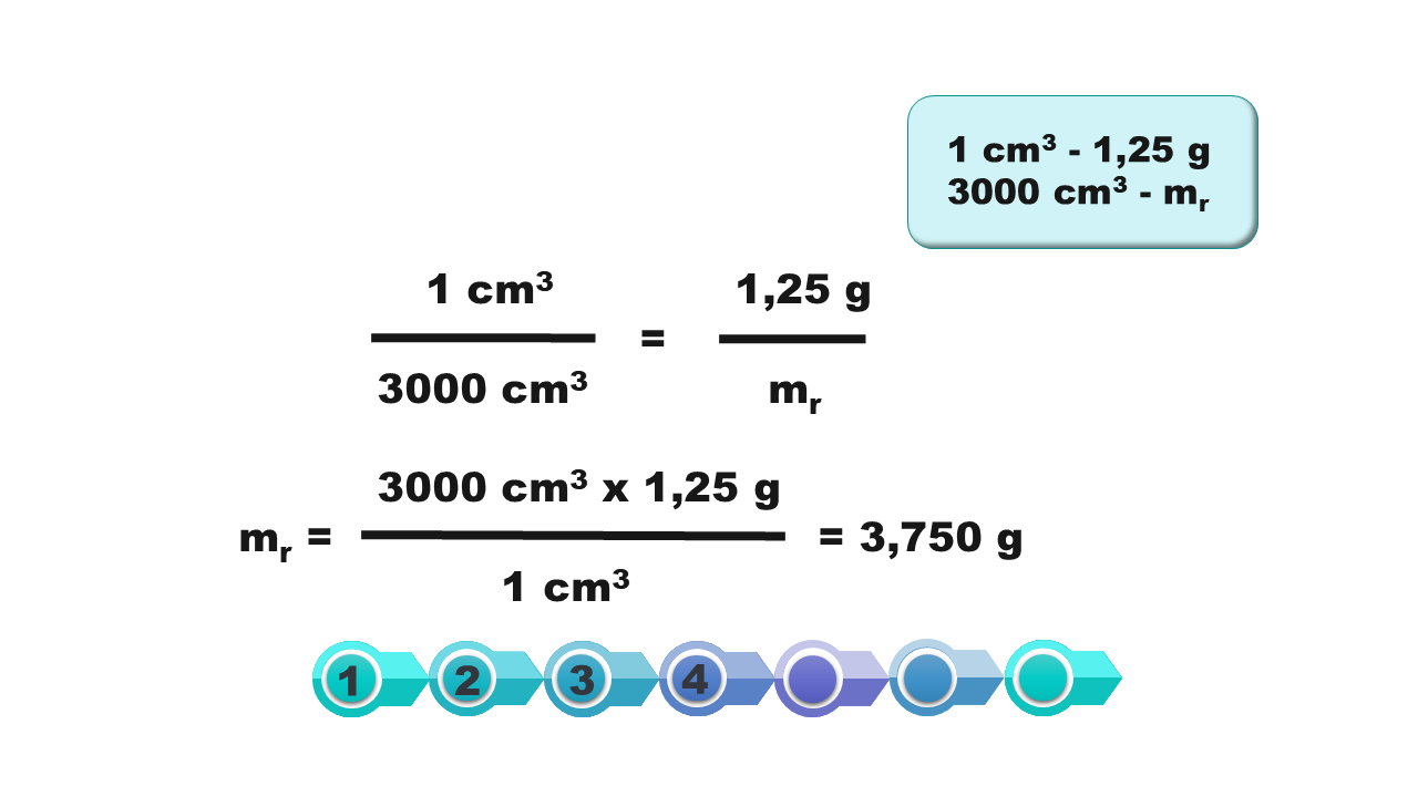 ilustracja zawiera napisy 1 cm 3/ 3000 cm 3= 1,25g/mr, mr= 3000 cm3 x 1,25g/1 cm3= 3,750g.