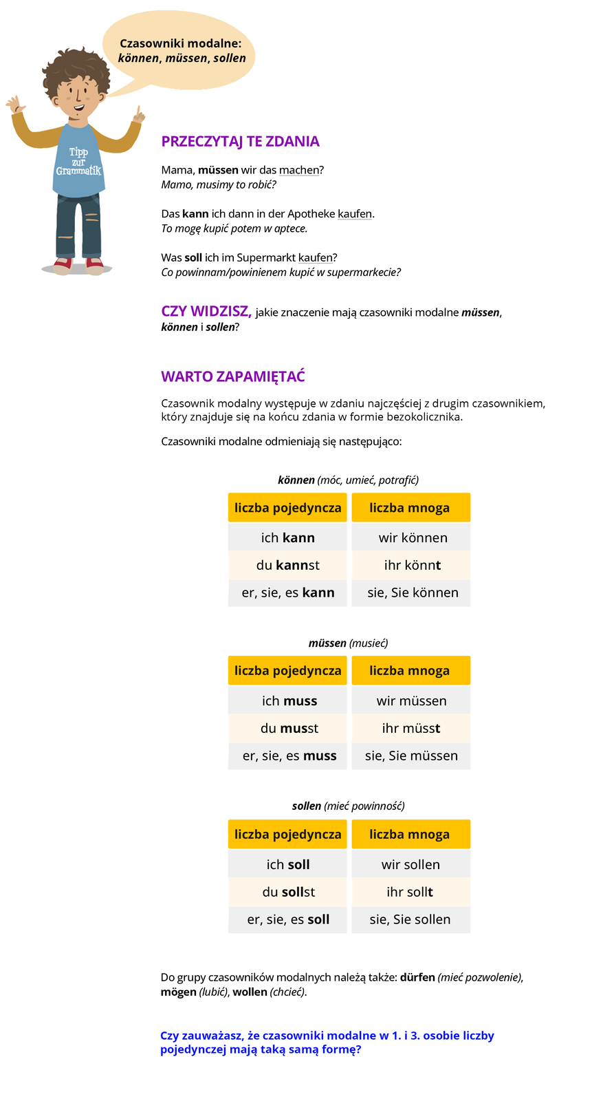 Ilustracja zawiera poradę językową.
Grafika przedstawia chłopca ubranego w niebieską bluzę z napisem Tipp zur Grammatik oraz niebieskie spodnie. 
Chłopiec mówi: Czasowniki modalne: können, müssen, sollen.
Pozostałą część ilustracji stanowi tekst, którego treść wyświetla się w trybie dostępności.