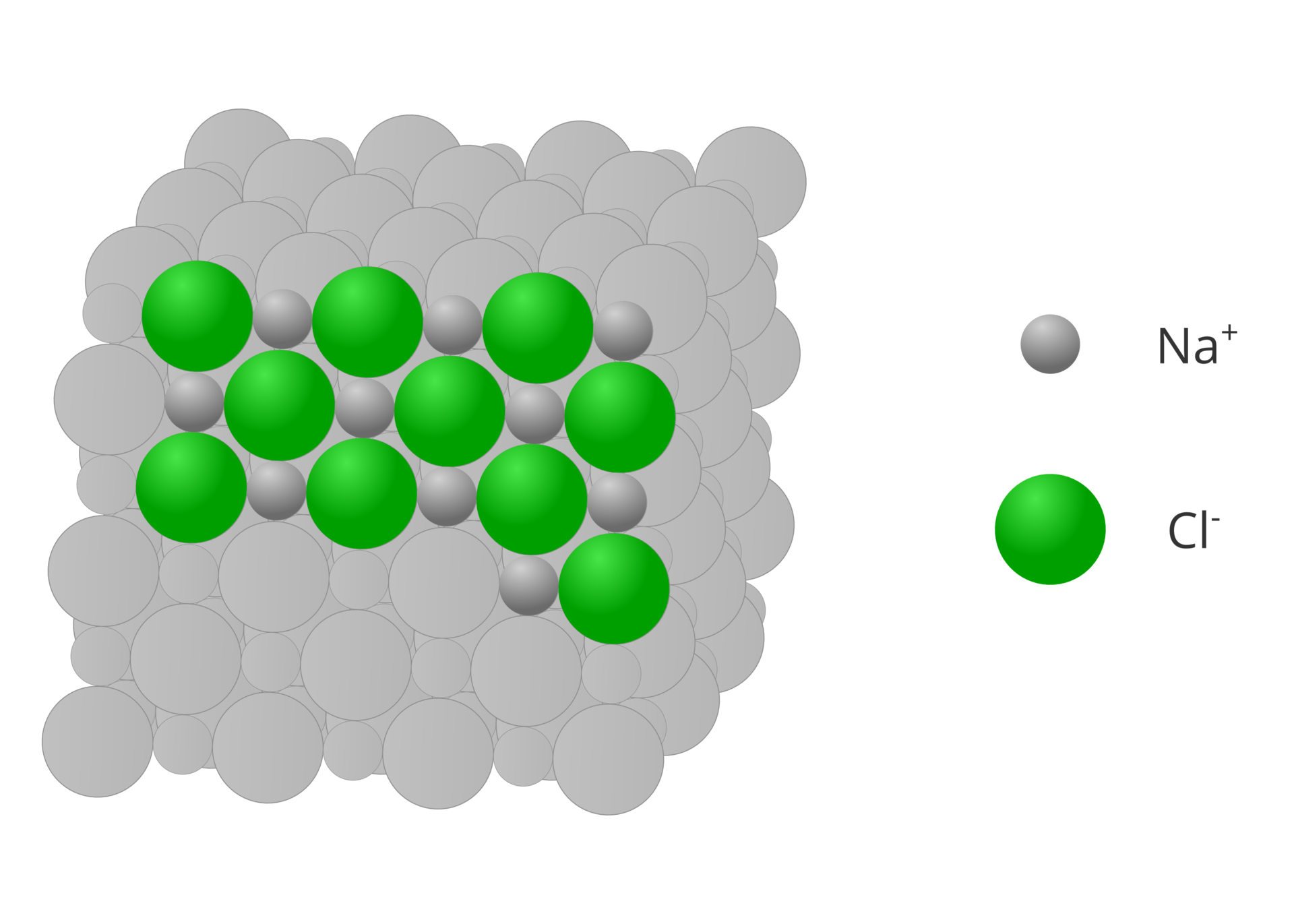 Zbiór opisany jako 10 na ce el zawiera 10 jonów sodu i 10 jonów chlorkowych. Ce el  minus przedstawiony został graficznie jako większe zielone kulki, na plus jako mniejsze szare kulki. 