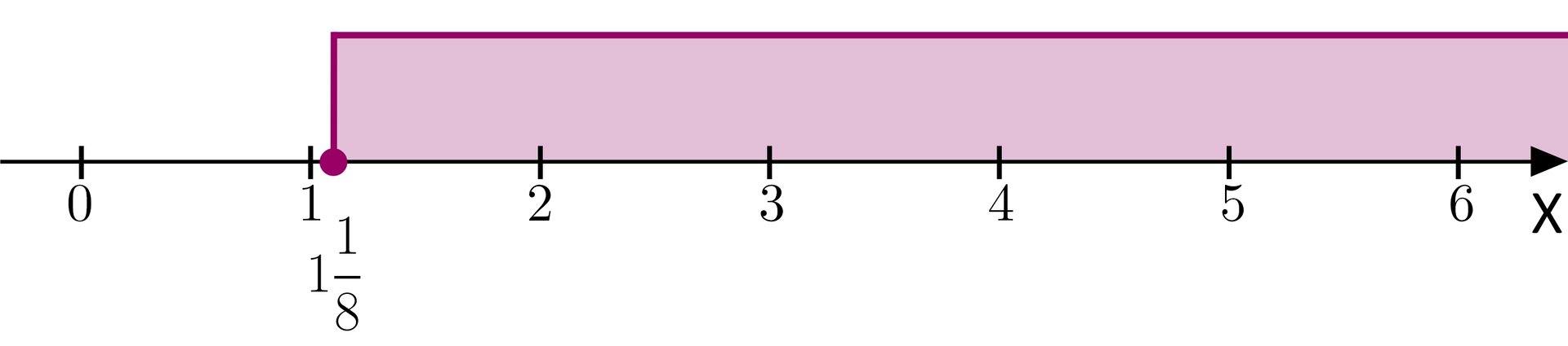 Ilustracja przedstawia oś x na której oznaczono zbiór od jeden i jedna ósma do plus nieskończoności, punkt jeden i jedna ósma jest zaznaczony zamalowaną kropką.