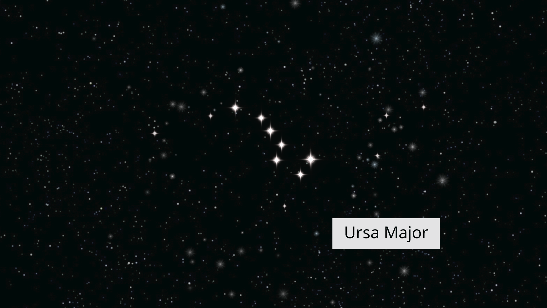 Rysunek przedstawia nocne niebo, na którym w postaci punktów są zaznaczone gwiazdy tworzące gwiazdozbiór. Wielki wóz został podpisany w języku angielskim Ursa Major.