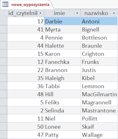 Ilustracja przedstawia tabelę. Ma trzy kolumny: id_czytelnika, imie, nazwisko. W komórkach odpowiednie dane. Zaznaczono pierwsze komórki kolumny o nazwie imie oraz nazwisko.  