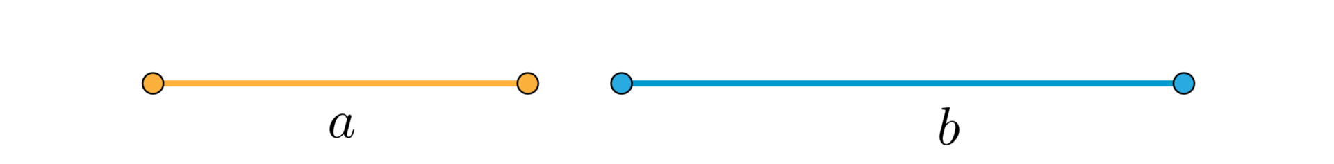 Ilustracja przedstawia dwa odcinki. Jeden o długości a, a drugi dłuższy o długości b. 
