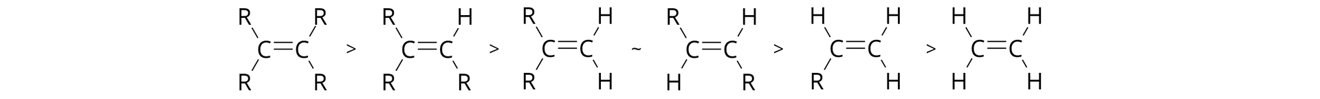 Ilustracja przedstawiająca szereg alkenów, w którym przedstawiono wzrost trwałości termodynamicznej w miarę wzrostu rozgałęzienia łańcucha węglowodoru. Od najbardziej podstawionych po lewej stronie. Alken posiadający cztery podstawniki R przy wiązaniu podwójnym. Alken posiadający trzy podstawniki R przy wiązaniu podwójnym oraz atom wodoru. Dalej alken z dwoma podstawnikami R przy jednym z atomów węgla znajdujących się przy wiązaniu podwójnym, kiedy to drugi związany jest z dwoma atomami wodoru. Alken podstawiony dwoma podstawnikami R znajdującymi się przy dwóch atomach węgla połączonych wiązaniem podwójnym oraz podstawionych każdy jednym atomem wodoru. Następnie alken podstawiony jedną grupą R i trzema atomami wodoru. I ostatni alken podstawiony czterema atomami wodoru, to jest eten <math aria‑label="C H indeks dolny dwa koniec indeksu wiązanie podwójne C H indeks dolny dwa koniec indeksu">CH2=CH2.
