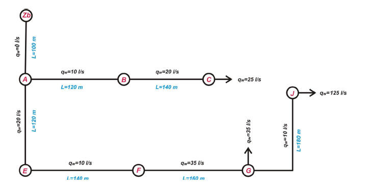 Grafika przedstawia przykładowy schemat obliczeniowy. Widoczne są czarne linie, podzielone na odcinki za pomocą czarnych okręgów, w które wpisane są litery. Po jednej stronie linii widoczne są wzory, zaś poniżej nich długości. Od lewej: widoczna jest pionowa linia z odcinkiem E na dole, A w górnej części i Zb na górze. Od A biegnie pozioma linia zakończona strzałką w prawo, z odcinkami B w jej połowie i C prawie na końcu. Od E biegnie pozioma linia z odcinkami F w połowie, G prawie na końcu. Linia na końcu skręca pod kątem prostym w górę i kończy się punktem J, od którego w prawo biegnie krótka linia zakończona strzałką w prawo. Od punktu G biegnie w górę krótka linia zakończona strzałką.
Opisy obiektów prezentowanych na grafikach są załączone w treści atlasu.