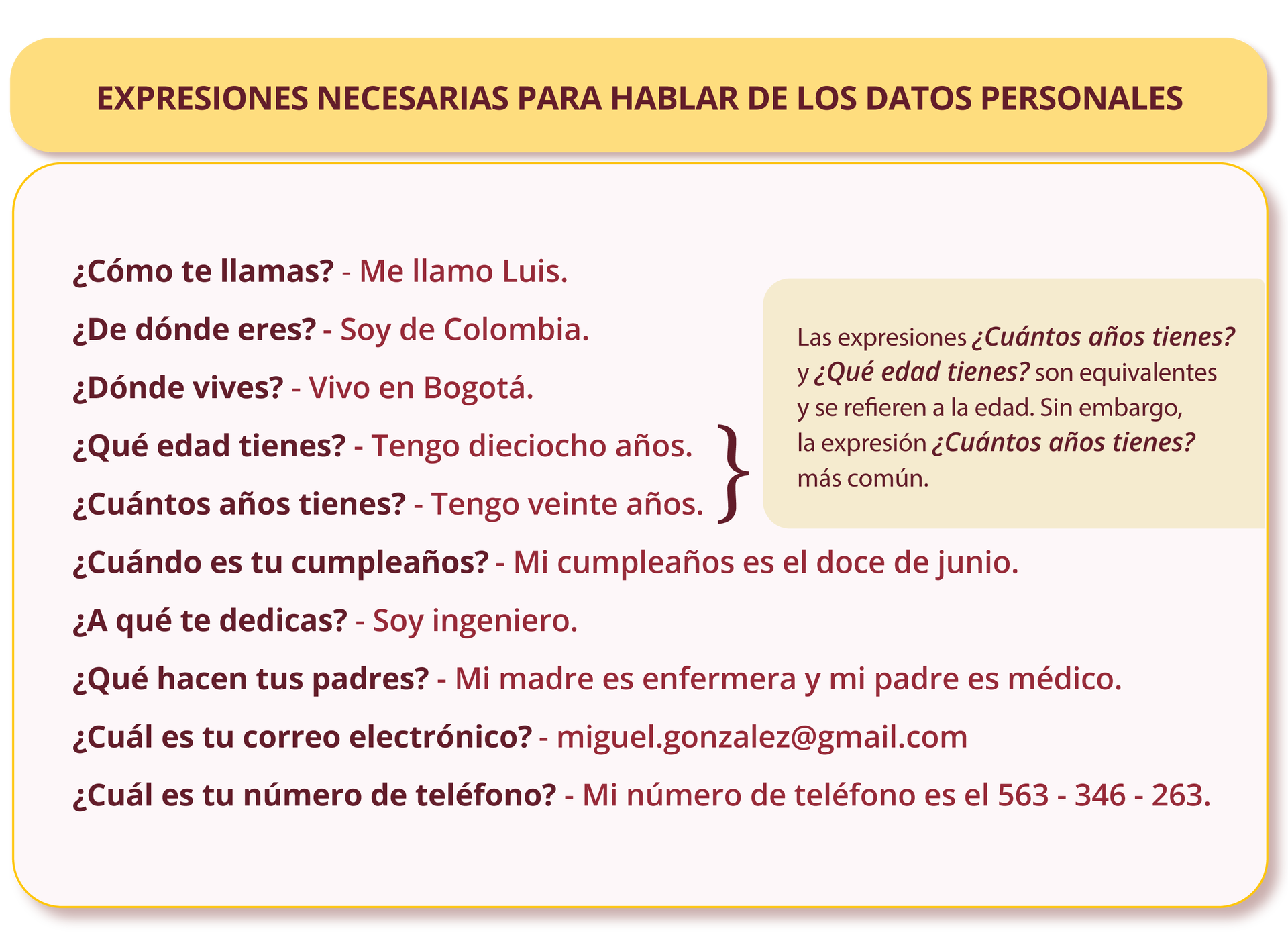 Nagłówek grafiki: Expresiones necesarias para hablar de los datos personales. Poniżej: ¿Cómo te llamas? - Me llamo Luis. ¿De dónde eres? - Soy de Colombia. ¿Dónde vives? - Vivo en Bogotá. ¿Qué edad tienes? - Tengo dieciocho años. ¿Cuántos años tienes? - Tengo veinte años. Dwa ostatnie wyrażenia zebrane są w klamrę. Znajduje się przy nich dodatkowa informacja: Las expresiones ¿Cuántos años tienes? y ¿Qué edad tienes? son equivalentes y se refieren a la edad. Sin embargo, la expresión ¿Cuántos años tienes? más común. Kolejne wyrażenia: ¿Cuándo es tu cumpleaños? - Mi cumpleaños es el doce de junio. ¿A qué te dedicas? - Soy ingeniero. ¿Qué hacen tus padres? - Mi madre es enfermera y mi padre es médico. ¿Cuál es tu correo electrónico? - miguel.gonzalez@gmail.com ¿Cuál es tu número de teléfono? - Mi número de teléfono es el 563 - 346 - 263. 
