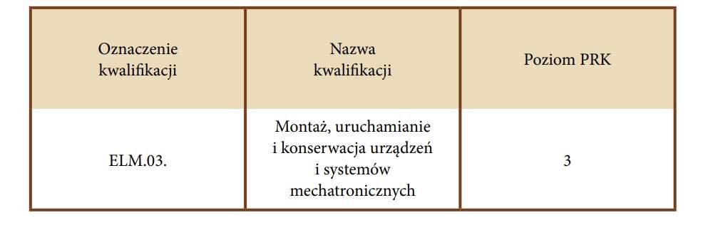 Oznaczenie kwalifikacji: E L M kropka zero trzy kropka
Nazwa kwalifikacji: Montaż, uruchamianie i konserwacja urządzeń i systemów mechatronicznych
Poziom P R K: trzeci