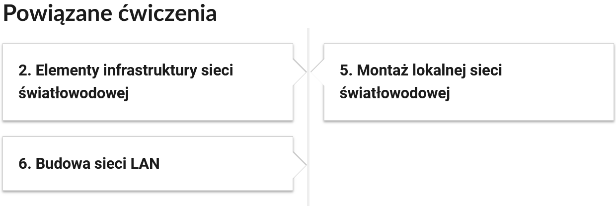 Grafika przedstawia przyciski nawigujące do ćwiczeń powiązanych z danym multimedium. Przyciski mają formę prostokątnych paneli opatrzonych numerami oraz tytułami.