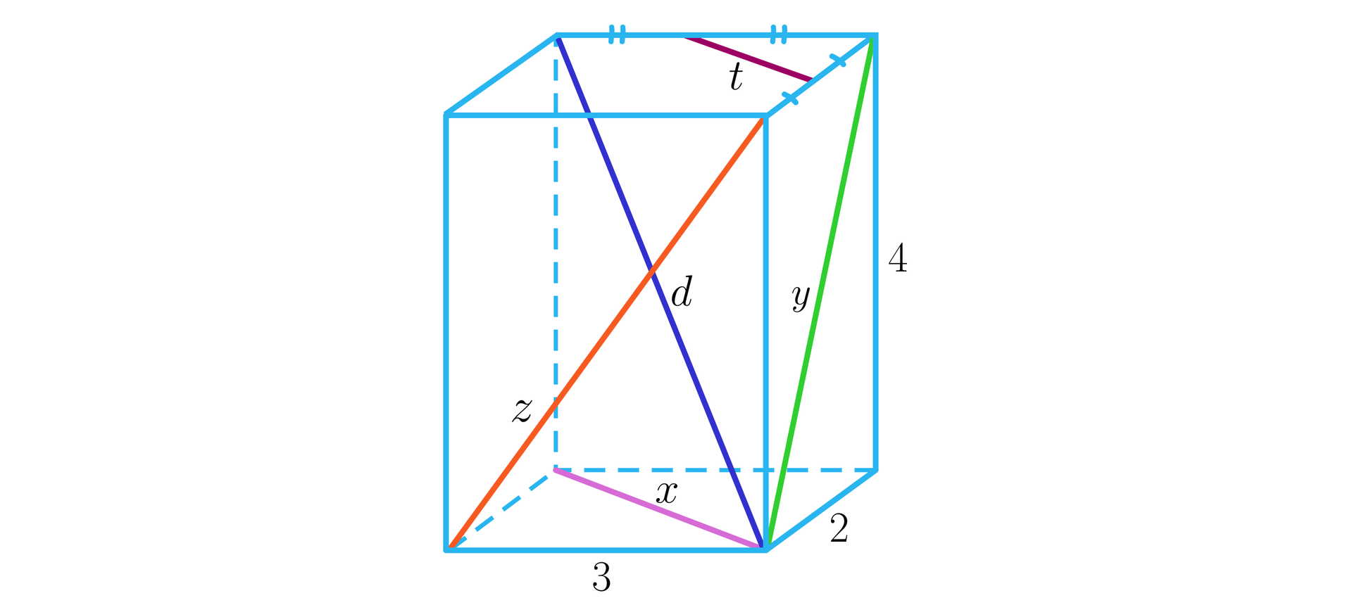 Na ilustracji przedstawiono prostopadłościan, o krawędziach podstawy 3 i 2, oraz wysokości równej cztery. Zaznaczono na nim 5 odcinków i oznaczono je małymi literami alfabetu, d, t, y, z, x. Odcinek d jest przekątną prostopadłościanu. Odcinek t łączy środki sąsiednich krawędzi podstawy. Odcinek y stanowi przekątną ściany bocznej, zawierającą krótszą krawędź podstawy. Odcinek z stanowi przekątną ściany bocznej, zawierającej dłuższą krawędź podstawy. Odcinek x jest przekątną podstawy.