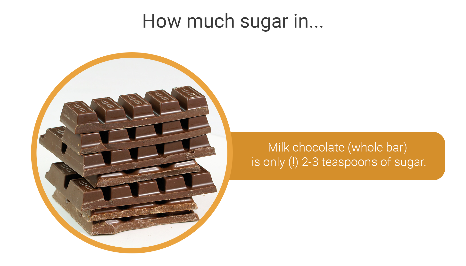 Ilustracja przedstawia ilość cukru w różnych produktach spożywczych.Czekolada mleczna (cała tabliczka) zawiera od dwóch do trzech łyżeczek cukru. Milk chocolate (whole bar) is only (wykrzyknik) two- three teaspoons of sugar.
