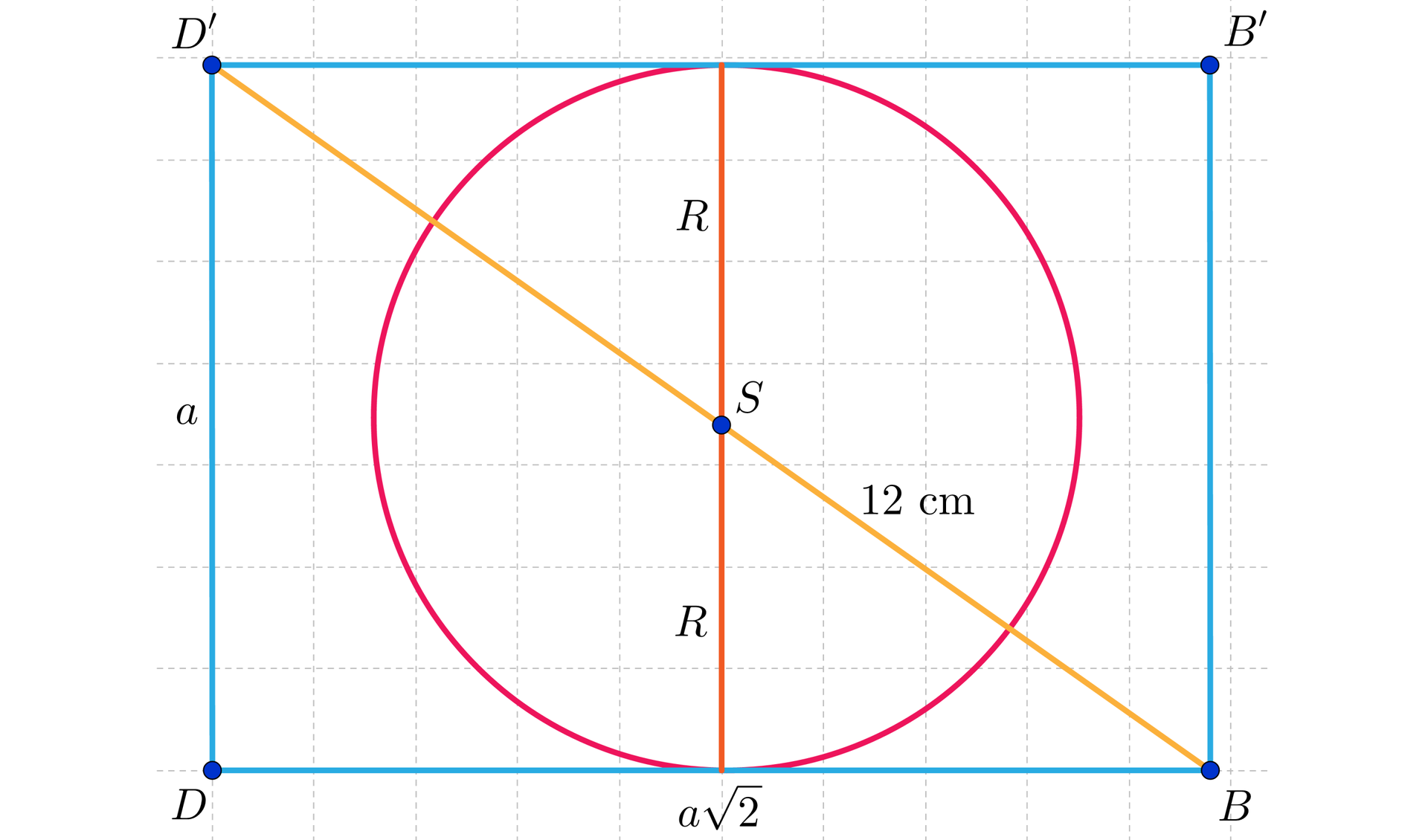 Ilustracja przedstawia prostokąt D B B prim D prim o bokach długości a i a2 oraz okrąg wpisany w ten prostokąt o środku S i promieniu R. W prostokącie zaznaczono przekątną B D prim. Z rysunku można odczytać, że średnica okręgu jest równa 2R i ma tą samą długość co bok a.
