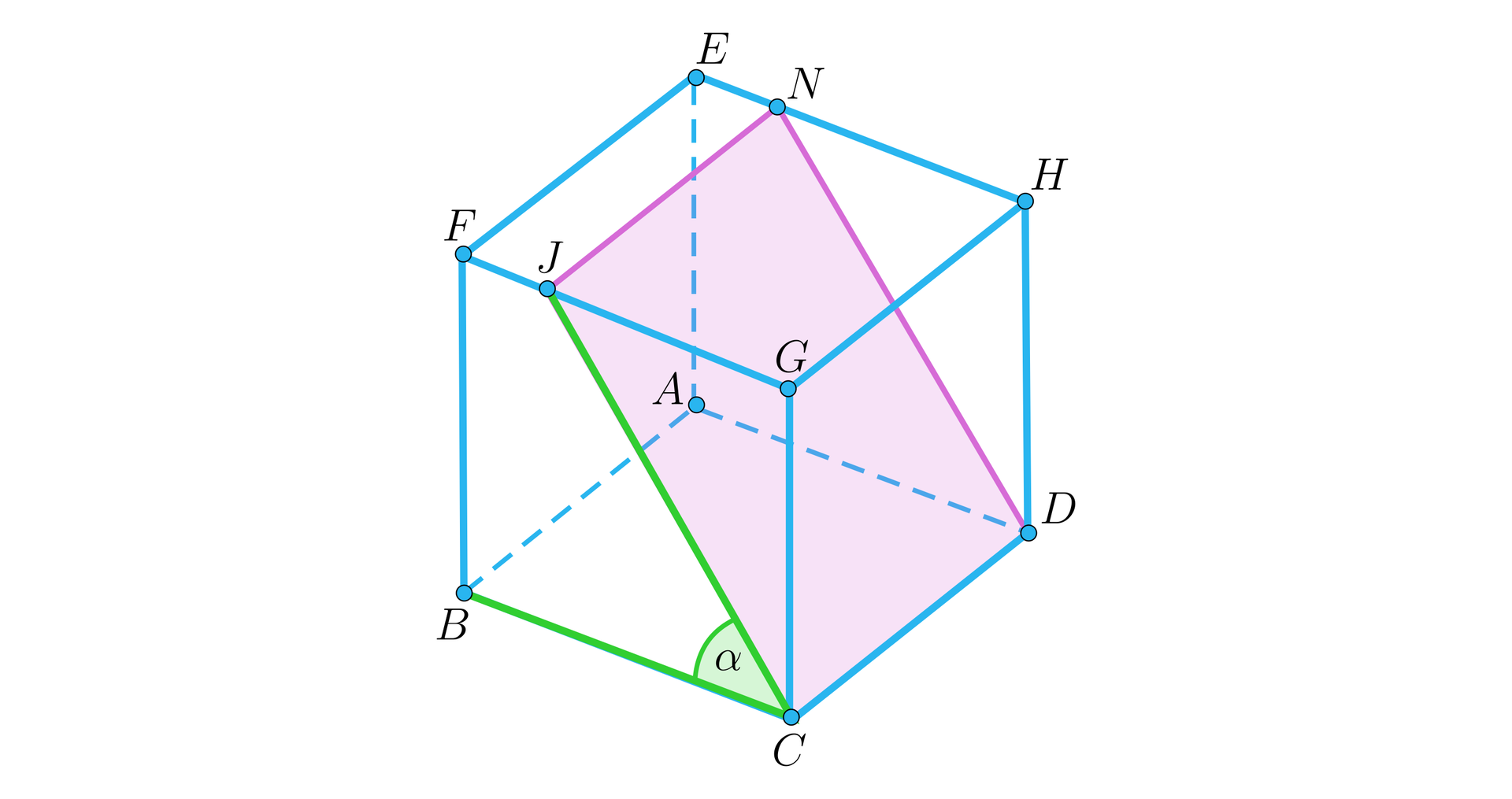 Ilustracja przedstawia sześcian A B C D E F G H tak, że wierzchołek A jest pod wierzchołkiem E, wierzchołek B pod wierzchołkiem F itd. Krawędź sześcianu wynosi 4. Na krawędzi F G oraz E H zaznaczono odpowiednio punkty J i N które są oddalone o jeden od wierzchołków F i E. Połączono wierzchołek C z punktem J oraz wierzchołek D z punktem N oraz punkt J z punktem N. Powstał w ten sposób przekrój, którego płaszczyzną jest prostokąt o dłuższym boku równym długości odcinka C J oraz krótszym boku równym krawędzi sześcianu. Odcinek B C oraz J C zaznaczono kolorem zielonym a kąt między nimi ma miarę alfa.