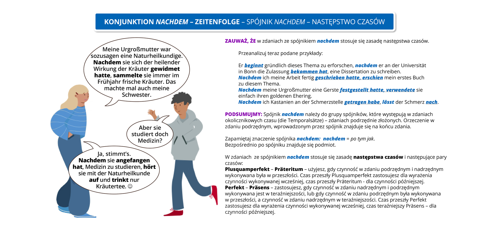 Ilustracja zawiera poradę językową.
Obrazek wprowadzający przedstawia  rozmowę dwóch osób, chłopaka ubranego w bluzę z kapturem i dżinsy, oraz dziewczyny ubranej w luźny sweter i szerokie spodnie. Obok widoczny jest dymek zawierający napis: KONJUNKTION NACHDEM- ZEITENFOLGE- SPÓJNIK NACHDEM‑NASTĘPSTWO CZASÓW
Pozostałą część grafiki stanowi tekst, którego treść widoczna jest w trybie dostępności.
