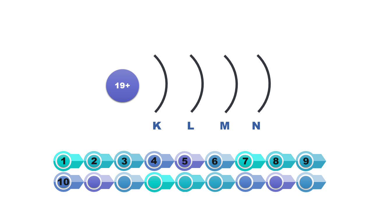 Ilustracja prezentująca jądro atomu z liczbą protonów w nim oznaczoną jako 19 + oraz 4 powłokami ka, el, eM, eN (znaczonymi czarnymi półkolistymi liniami).