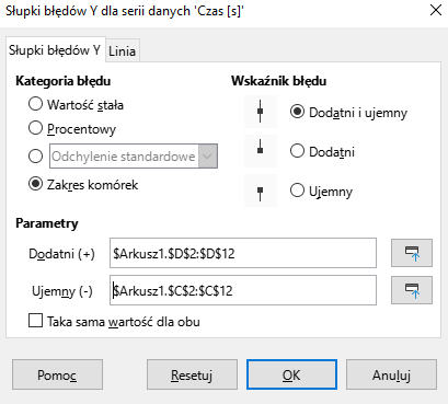 Ilustracja przedstawia okno dialogowe zatytułowane słupki błędów Y dla serii danych Czas wyrażony w sekundach. Widoczne są dwie zakładki, słupki błędów Y i Linia. Zakładka Słupki błędów Y jest otwarte. Możemy określić kategorię błędu, dostępne są opcje, wartość stała, procentowy, odchylenie standardowe, zakres komórek. Wybrano opcję zakres komórek. Możemy określić wskaźnik błędu. Dostępne są opcje, dodatni i ujemny, dodatni, ujemny. Wybrano opcję, dodatni i ujemny. Poniżej możemy określić parametry. Dostępne są dwie opcje. Pierwsza to dodatni, wpisano tu $Arkusz1.$D$2: $D$12. Druga opcja to ujemny, wpisano tu $Arkusz1.$C$2: $C$12. Poniżej wpisano taka sama wartość dla obu, opcja nie została zaznaczona. Poniżej znajdują się przyciski, pomoc, resetuj, OK, anuluj.