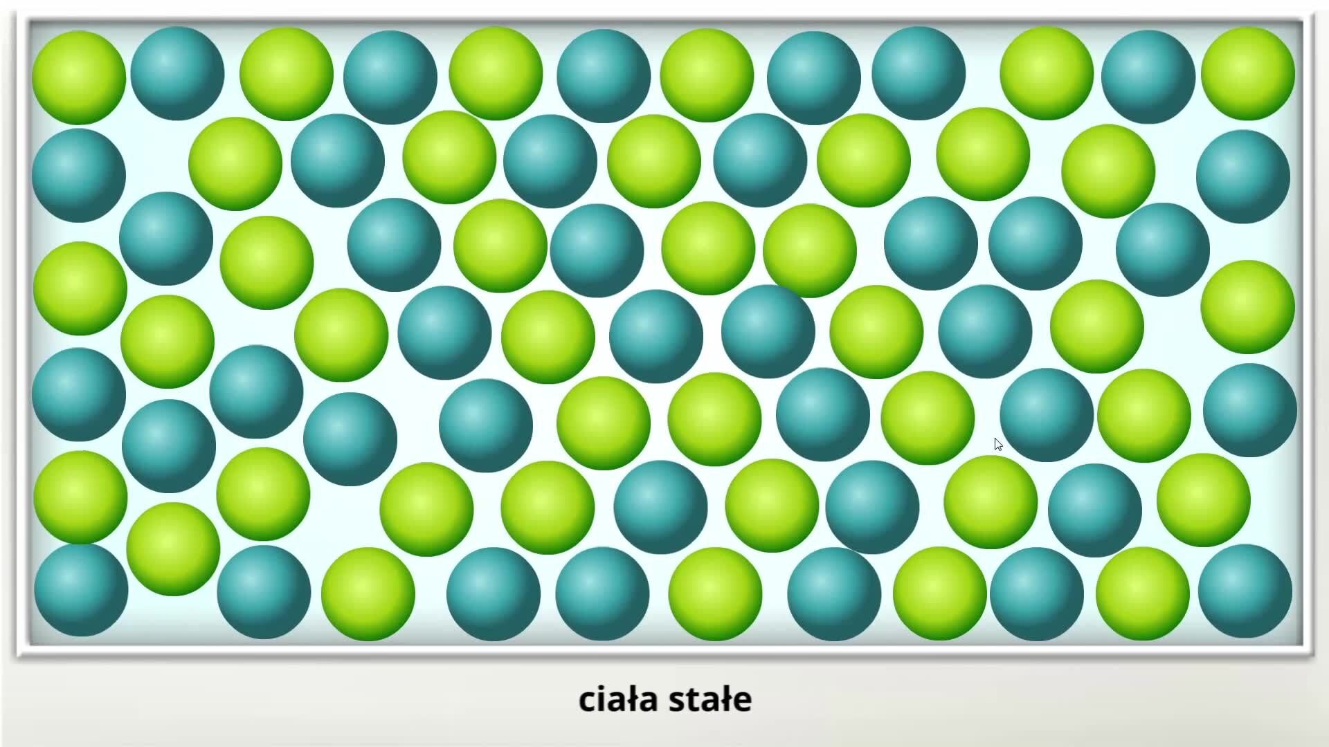 Ilustracja przedstawia zielono‑niebieskie kulki. Jest to model obrazujący ułożenie drobin w ciele stałym. Cząsteczki znajdują się bardzo blisko siebie.