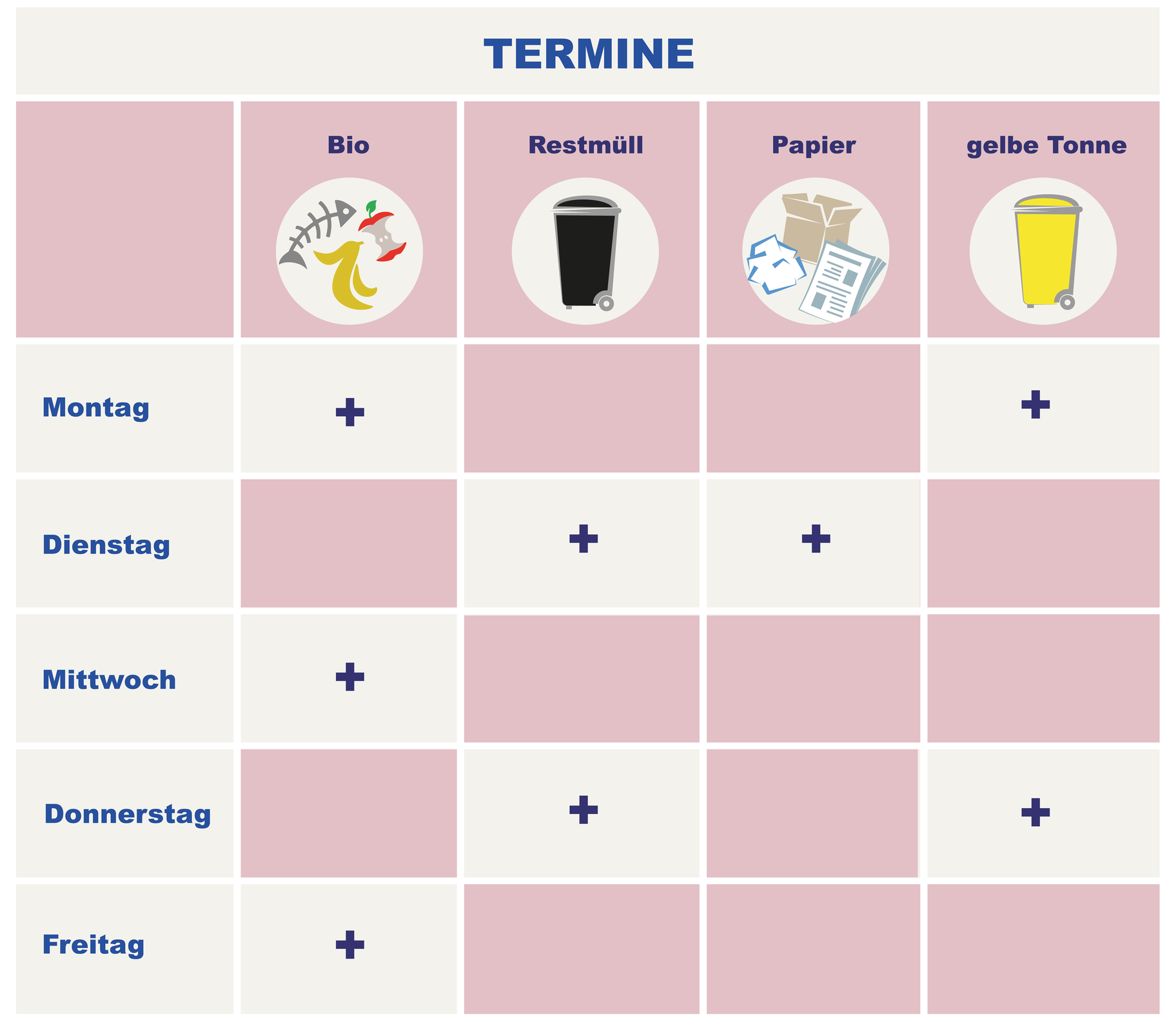 Na widocznej planszy przedstawiony jest profesjonalny tygodniowy harmonogram dotyczący dni odbioru różnych rodzajów odpadów. Zgodnie z nim, odbiór bioodpadów bio, odbywa się w poniedziałki, środy i piątki, odpadów mieszanych  we wtorki, a papieru w wtorki. Żółty pojemnik, przeznaczony na opakowania plastikowe, jest odbierany w poniedziałki i czwartki.