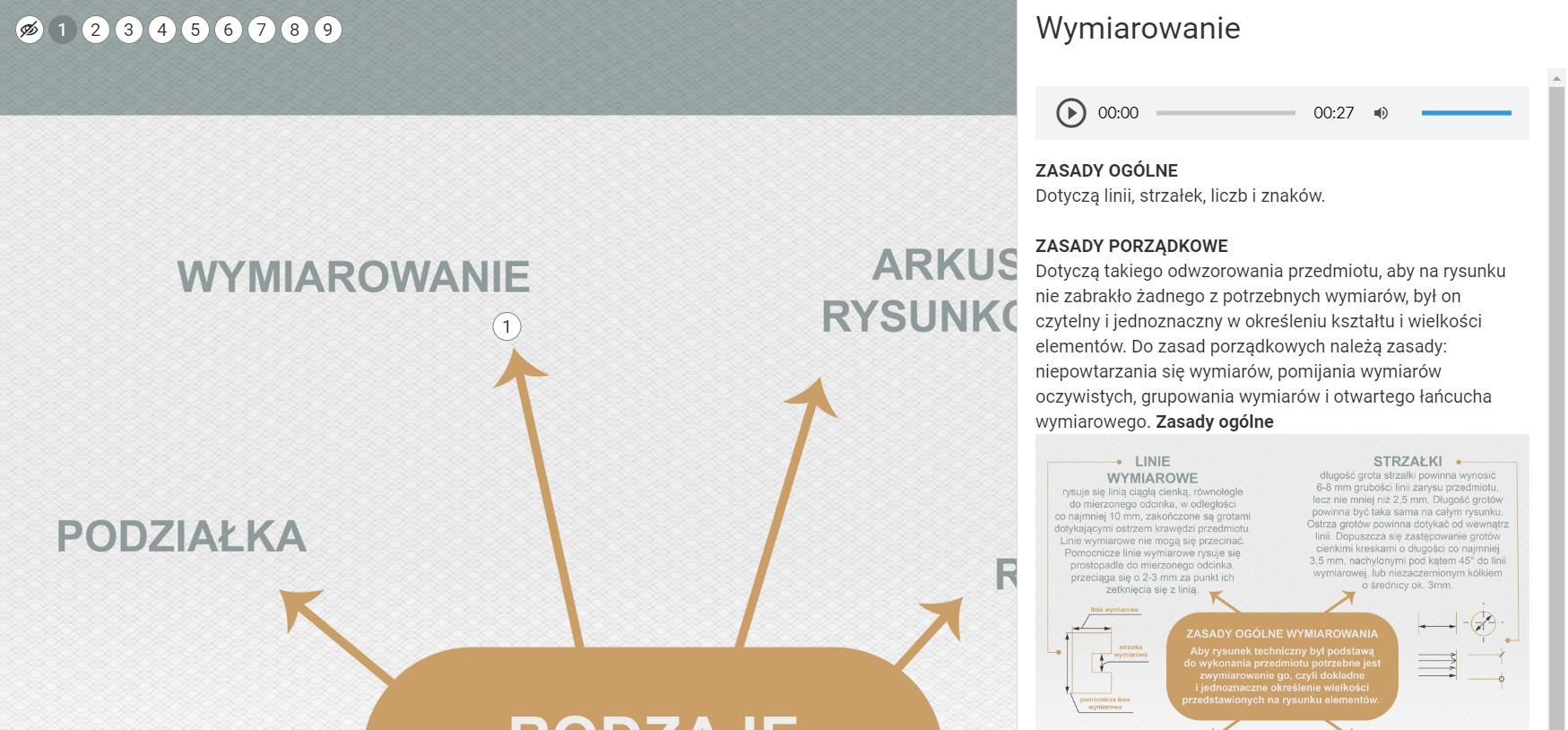 Ilustracja przedstawia planszę infografiki z rozwiniętym opisem, który wyświetla się po kliknięciu znacznika. W ramce znajduje się hasło, pasek odtwarzania oraz grafika.