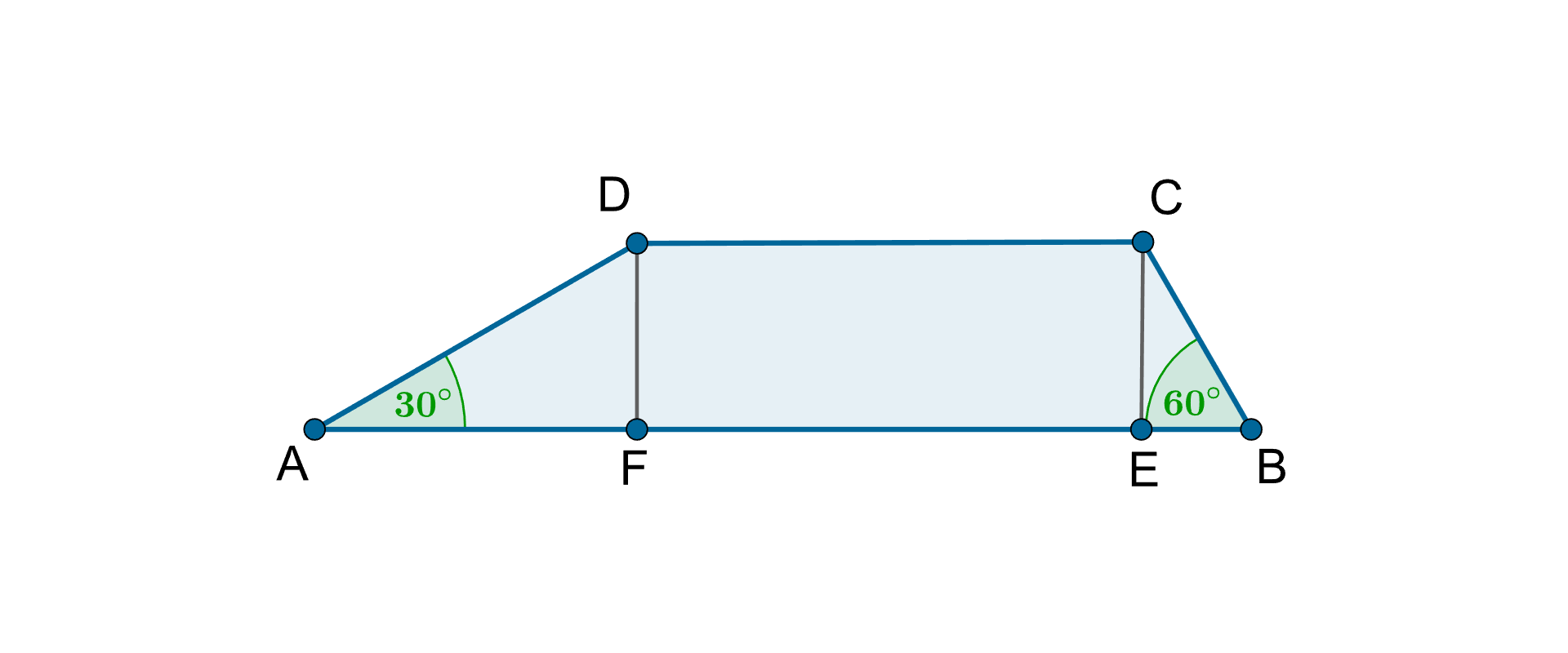 Rysunek trapezu ABCD o kątach ostrych 30 stopni i 60 stopni. Zaznaczone są wysokości z dwóch wierzchołków: DF i CE.