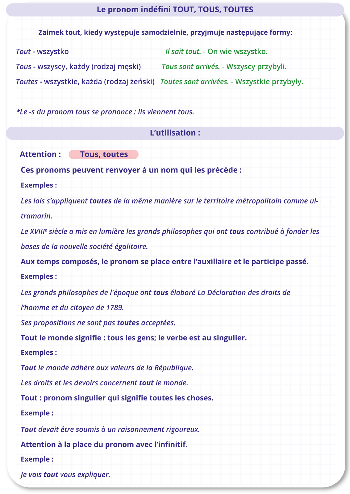 Grafika składa się z dwóch części zawierających informacje tekstowe.Część pierwsza zatytułowana Le pronom indéfini TOUT, TOUS, TOUTES zawiera informacje: Zaimek tout, kiedy występuje samodzielnie, przyjmuje następujące formy: Tout - wszystko Tous - wszyscy, każdy (rodzaj męski) Toutes - wszystkie, każda (rodzaj żeński) Il sait tout. - On wie wszystko. Tous sont arrivés. - Wszyscy przybyli. Toutes sont arrivées. - Wszystkie przybyły. *Le -s du pronom tous se prononce : Ils viennent tous. Część druga zatytułowana L'utilisation : zawiera informacje: Attention: Tous, toutes Ces pronoms peuvent renvoyer à un nom qui les précède : Exemples: Les lois s'appliquent toutes de la même manière sur le territoire métropolitain comme ul- tramarin. Le XVIIIe siècle a mis en lumière les grands philosophes qui ont tous contribué à fonder les bases de la nouvelle société égalitaire. Aux temps composés, le pronom se place entre l'auxiliaire et le participe passé. Exemples: Les grands philosophes de l'époque ont tous élaboré La Déclaration des droits de l'homme et du citoyen de 1789. Ses propositions ne sont pas toutes acceptées. Tout le monde signifie : tous les gens; le verbe est au singulier.Exemples: Tout le monde adhère aux valeurs de la République. Les droits et les devoirs concernent tout le monde. Tout pronom singulier qui signifie toutes les choses. Exemple : Tout devait être soumis à un raisonnement rigoureux. Attention à la place du pronom avec l'infinitif. Exemple : Je vais tout vous expliquer.