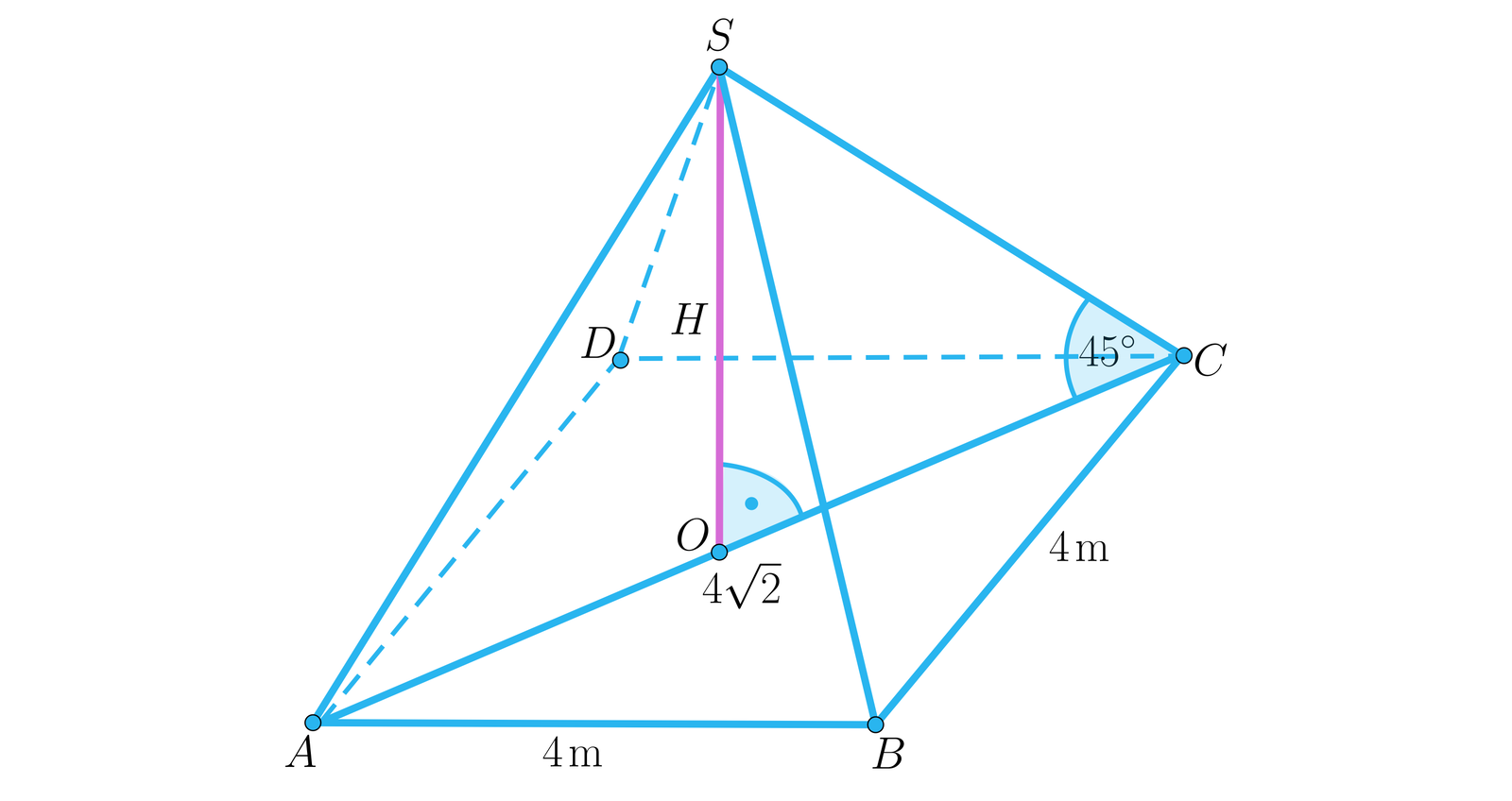 Ilustracja przedstawia ostrosłup o podstawie czworokąta A B C D, krawędź AB ma długość 4 metry, krawędź BC ma również długość 4 metry. W podstawie zaznaczono przekątną AC, która ma długość 42. Kąt pomiędzy przekątną AC i krawędzią boczną CS ma wartość 45 stopni. W ostrosłupie z wierzchołka górnego S opuszczono wysokość, której spodek O leży na przekątnej AC. 