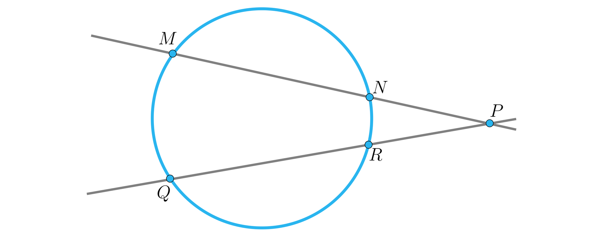 Na ilustracji przedstawiono okrąg. Poprowadzono dwie proste. Pierwsza prosta przecina okrąg w punkcie M i N. Druga prosta przecina okrąg w punkcie Q i R. Proste przecinają się w punkcie P.