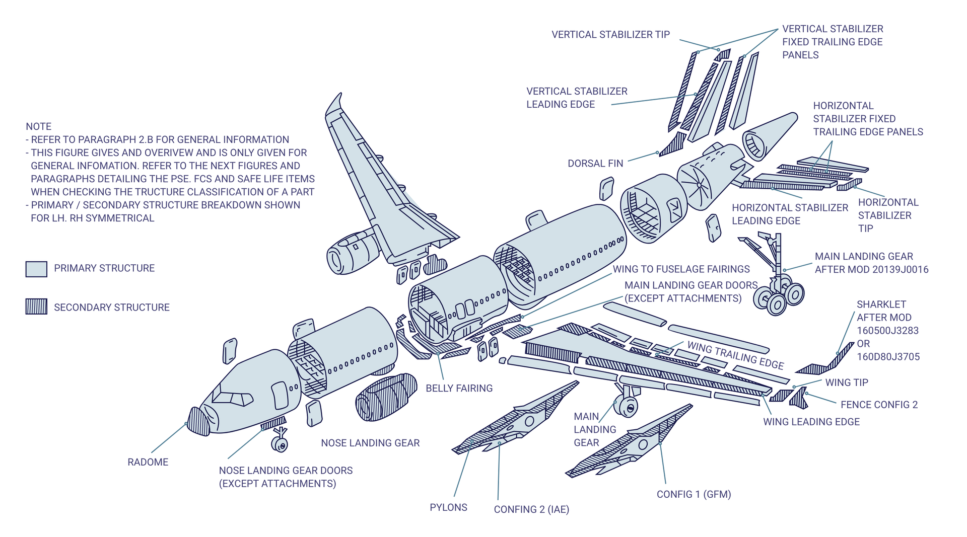 Podział statku powietrznego na strukturę podstawową i drugorzędową