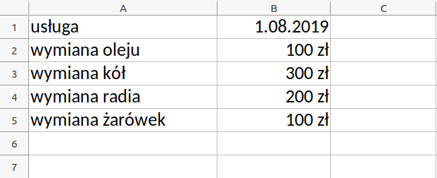 Ilustracja przedstawia tabelę. W komórce A1 napis: usługa. W komórce A2 wymiana oleju, w komórce A3 wymiana kół, w komórce A4 wymiana radia, w komórce A5 wymiana żarówek. W komórce B1 1.08.2019. W komórce B2 100 zł, w komórce B3 300 zł, w komórce B4 200 zł, w komórce B5 100 zł. 