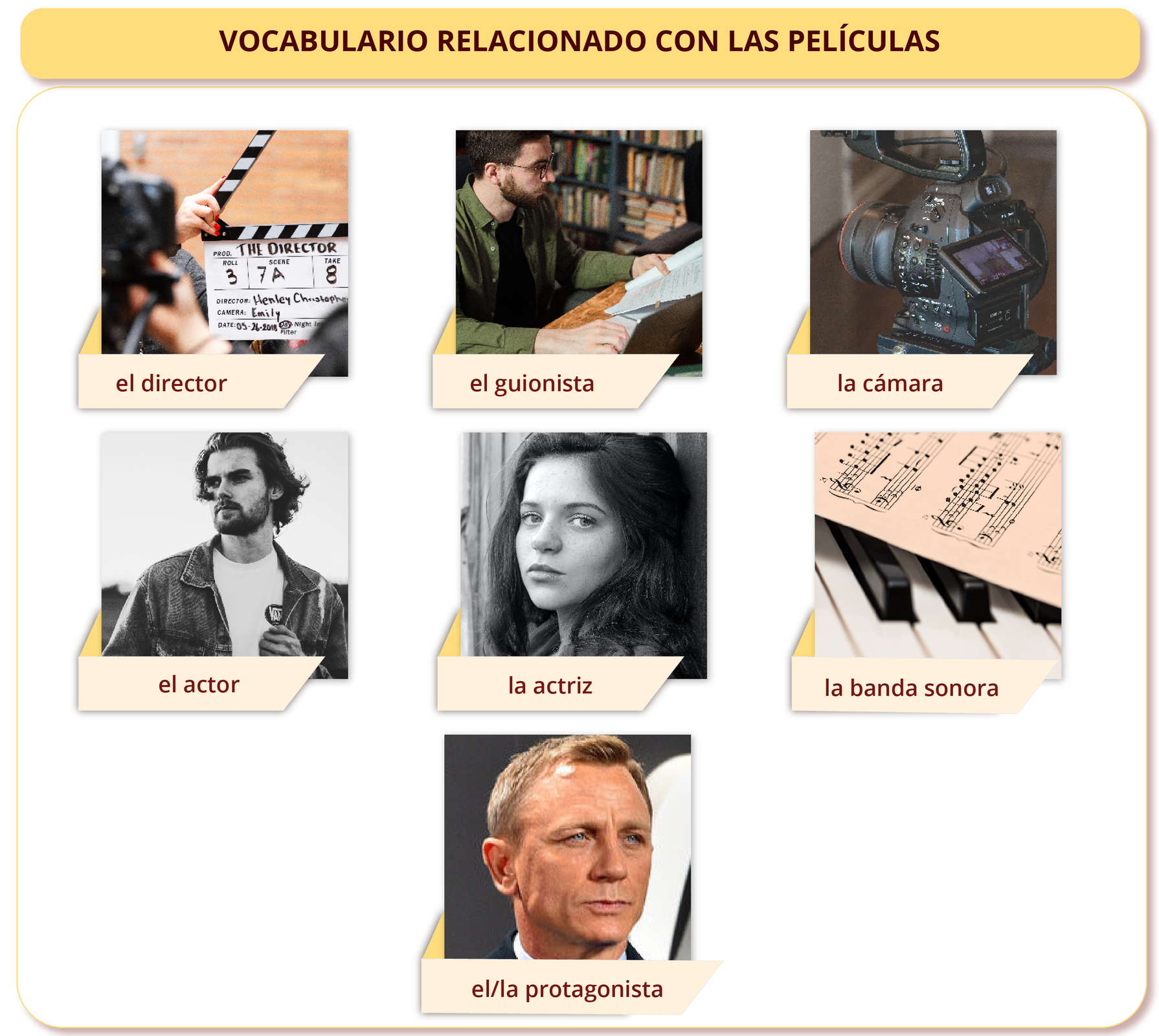 Grafika zatytułowana VOCABULARIO RELACIONADO CON LAS PELÍCULAS przedstawia siedem zdjęć z podpisami. Pierwsze zdjęcie podpisane el director przedstawia otwarty klaps filmowy trzymany przez kobietę. Drugie zdjęcie podpisane el guionista przedstawia mężczyznę w okularach korekcyjnych czytającego książkę. W tle regał z książkami. Na trzecim zdjęciu podpisanym la cámara widoczny jest profesjonalny aparat fotograficzny. Czwarte zdjęcie podpisane el actor jest czarno białe i przedstawia wizerunek młodego mężczyzny w dłuższych ciemnych włosach i z brodą. Na piątym zdjęciu podpisanym la actriz widoczna jest młoda kobieta o długich ciemnych włosach. Szóste zdjęcie podpisane la banda sonora przedstawia fragment klawiszy pianina a na nich leży karta z nutami. Na siódmym zdjęciu podpisanym el/la protagonista widoczna jest twarz dojrzałego mężczyzny o jasnych włosach.