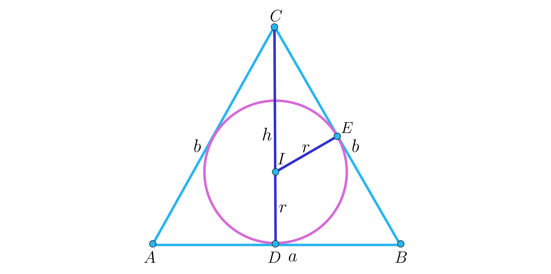 Ilustracja przedstawia trójkąt A B C, w który wpisano okrąg, środek okręgu zaznaczono literą I. Na boku BC zaznaczono punkt E. Na boku AB zaznaczono punkt D. Odcinek CD jest wysokością i podpisano go literą h. Odcinek ID podpisano literą r, odcinek IE również podpisano literą r. Bok AB podpisano literą a, boki AC oraz BC podpisano literą b.