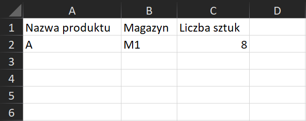 Na zrzucie ekranu widoczny jest fragment arkusza Excel. W kolumnie A, w komórce A1 wpisano tytuł NAZWA PRODUKTU. W komórce A2 wprowadzono symbol produktu. W kolumnie B, w komórce B1 wpisano tytuł MAGAZYN. W komórce B2 wprowadzono symbol magazynu. W kolumnie C, w komórce C1 wpisano tytuł LICZBA SZTUK. W komórce C2 wprowadzono daną liczbową.