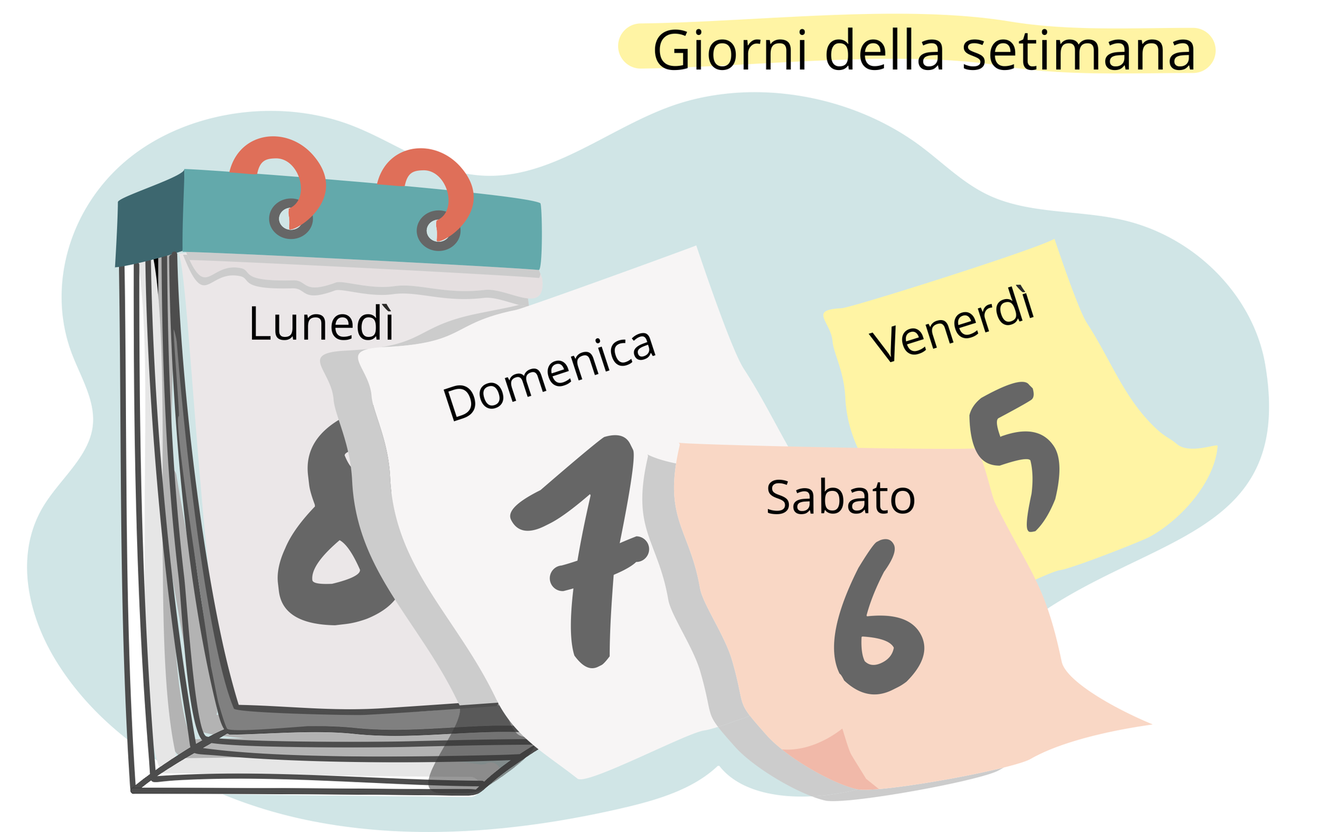 Grafika przedstawia kalendarz z wyrywanymi kartkami. Trzy kartki z napisami Domenica – 7, Sobato – 6, Venerdi – 5 są wyrwane. Na kalendarzu widać kartkę z napisem Lunedi – 8. Obok znajduje się napis Giorni della setimana.