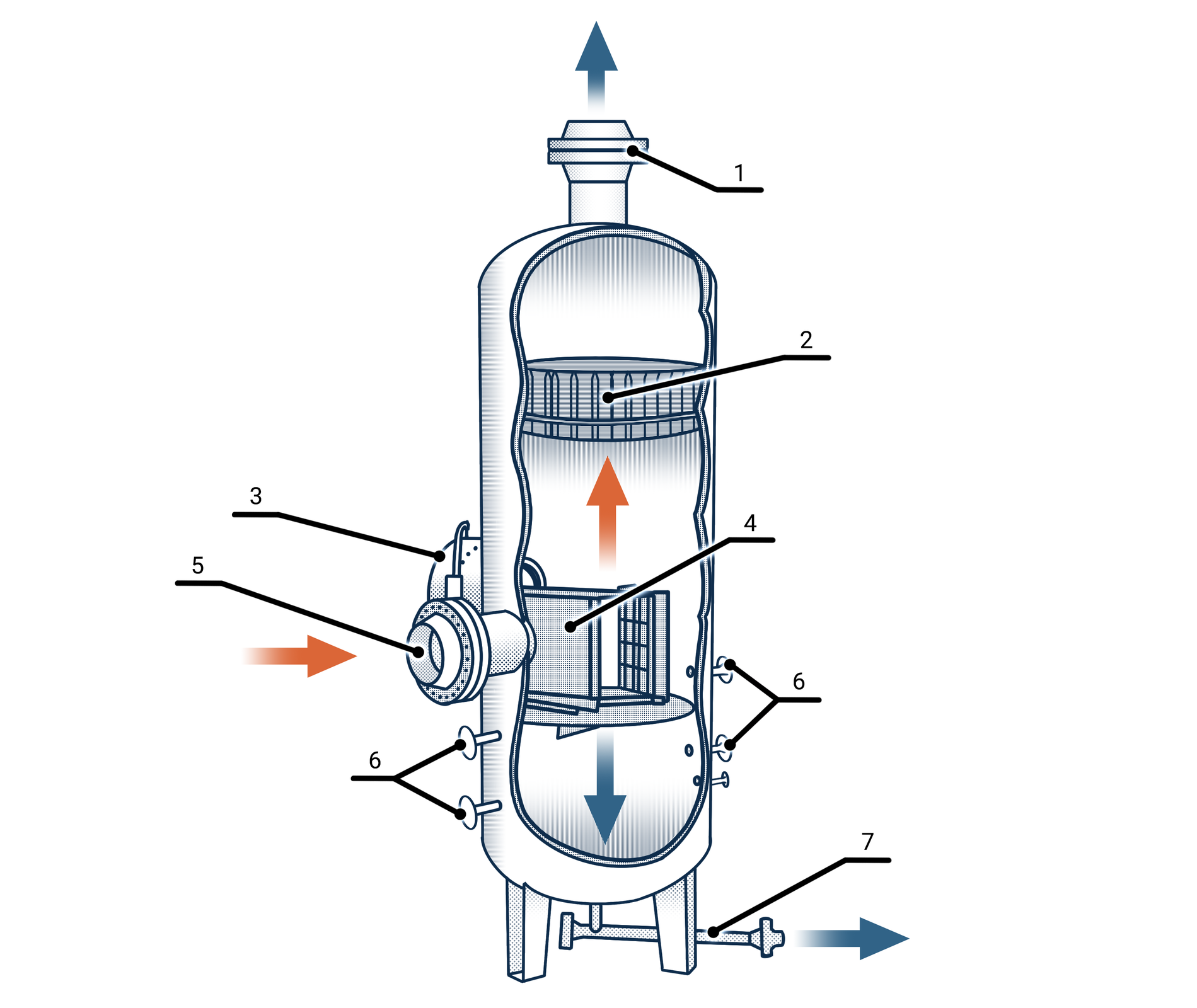 Oddzielacz dwufazowy